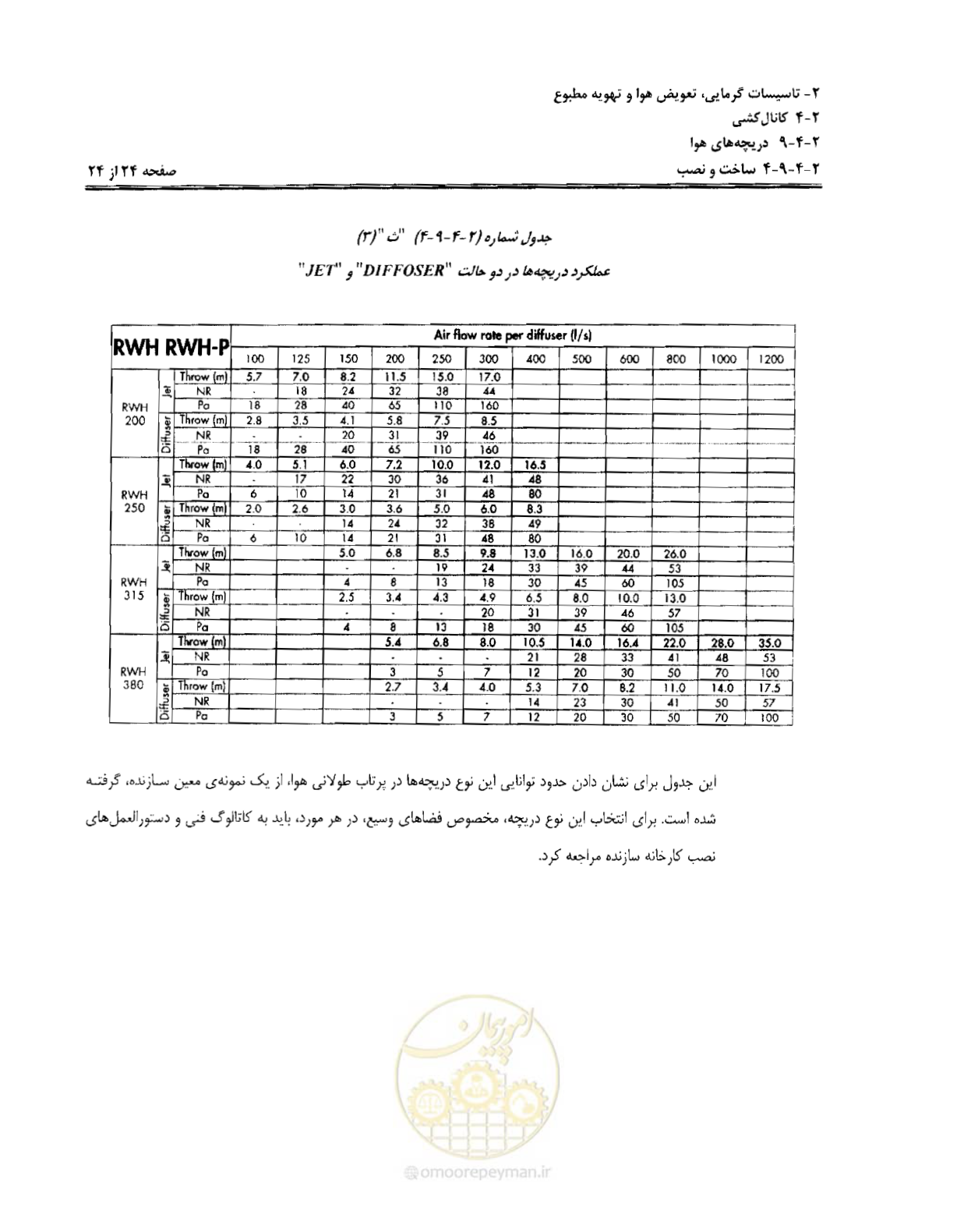 صفحه 198 از 237