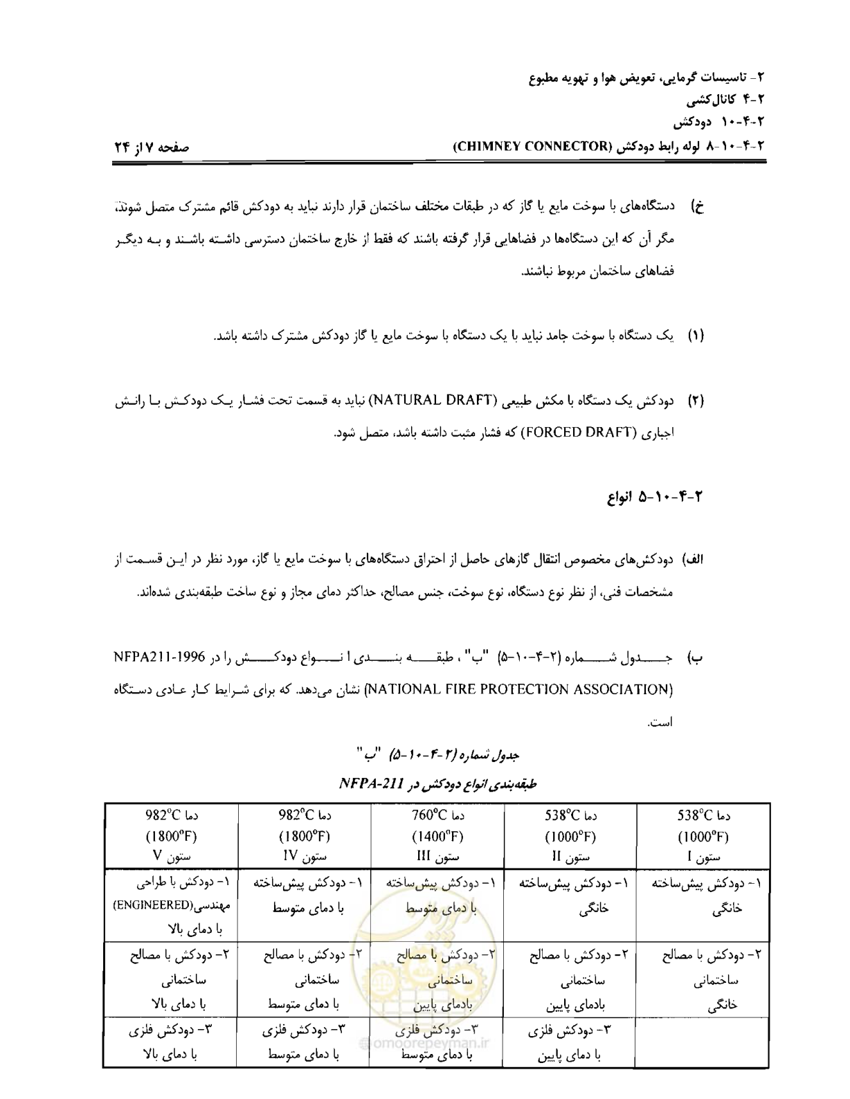 صفحه 208 از 237