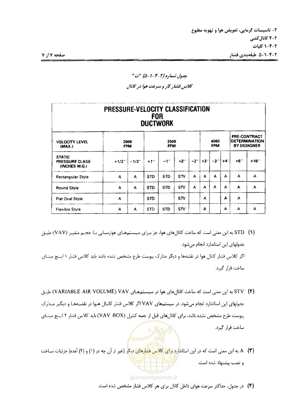 صفحه 21 از 237