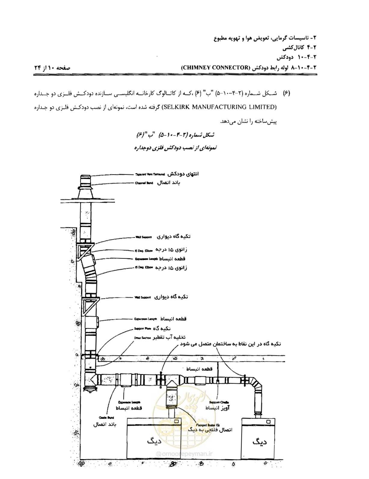 صفحه 211 از 237