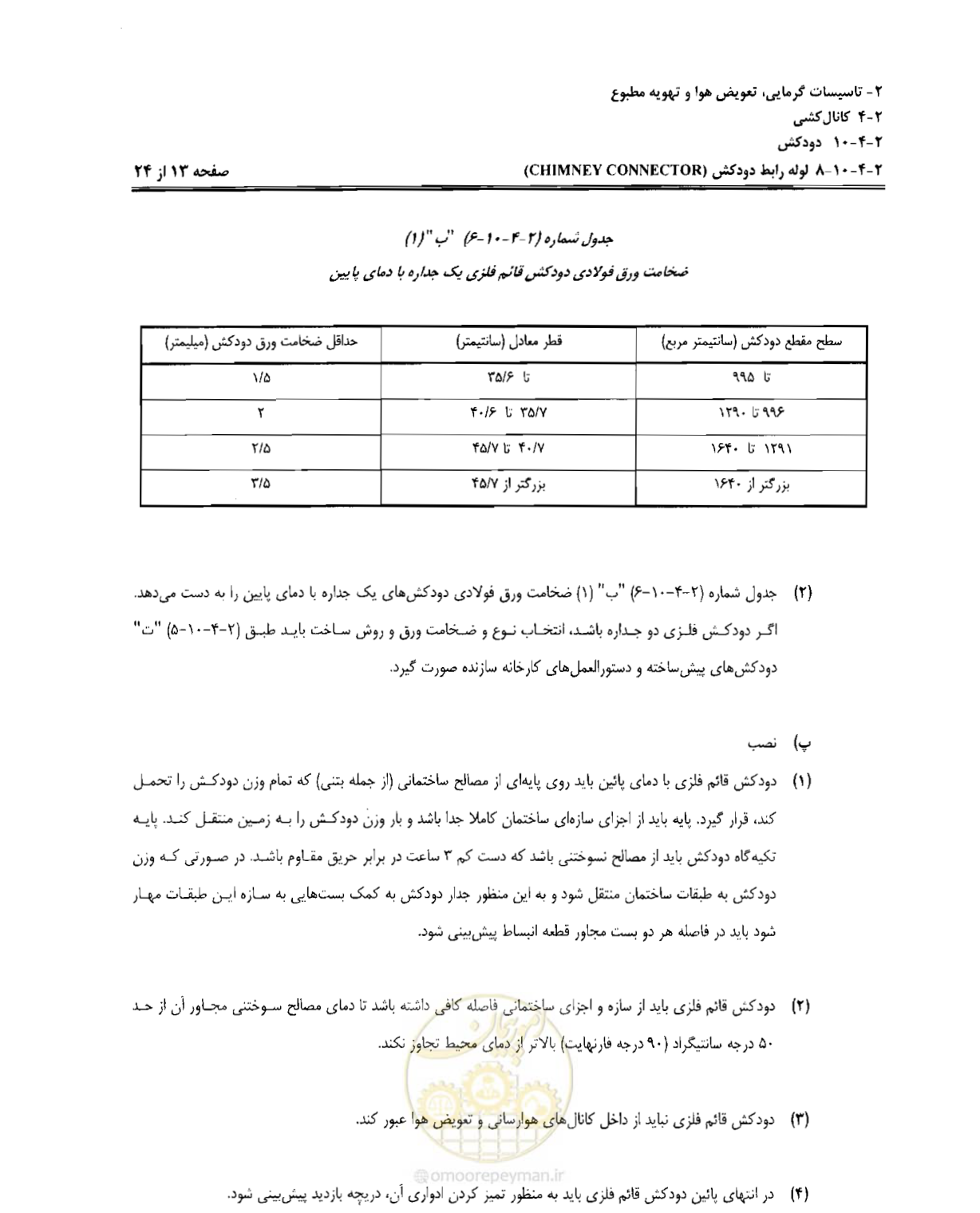 صفحه 214 از 237