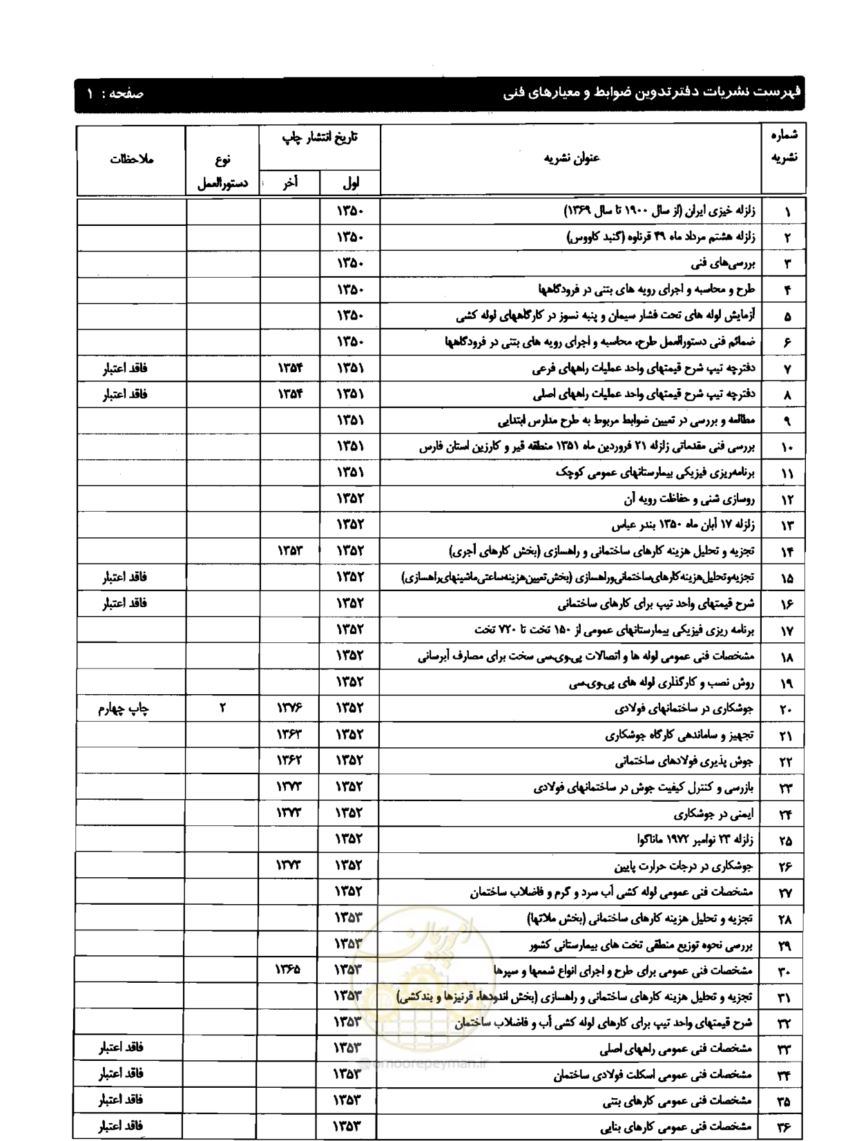صفحه 228 از 237
