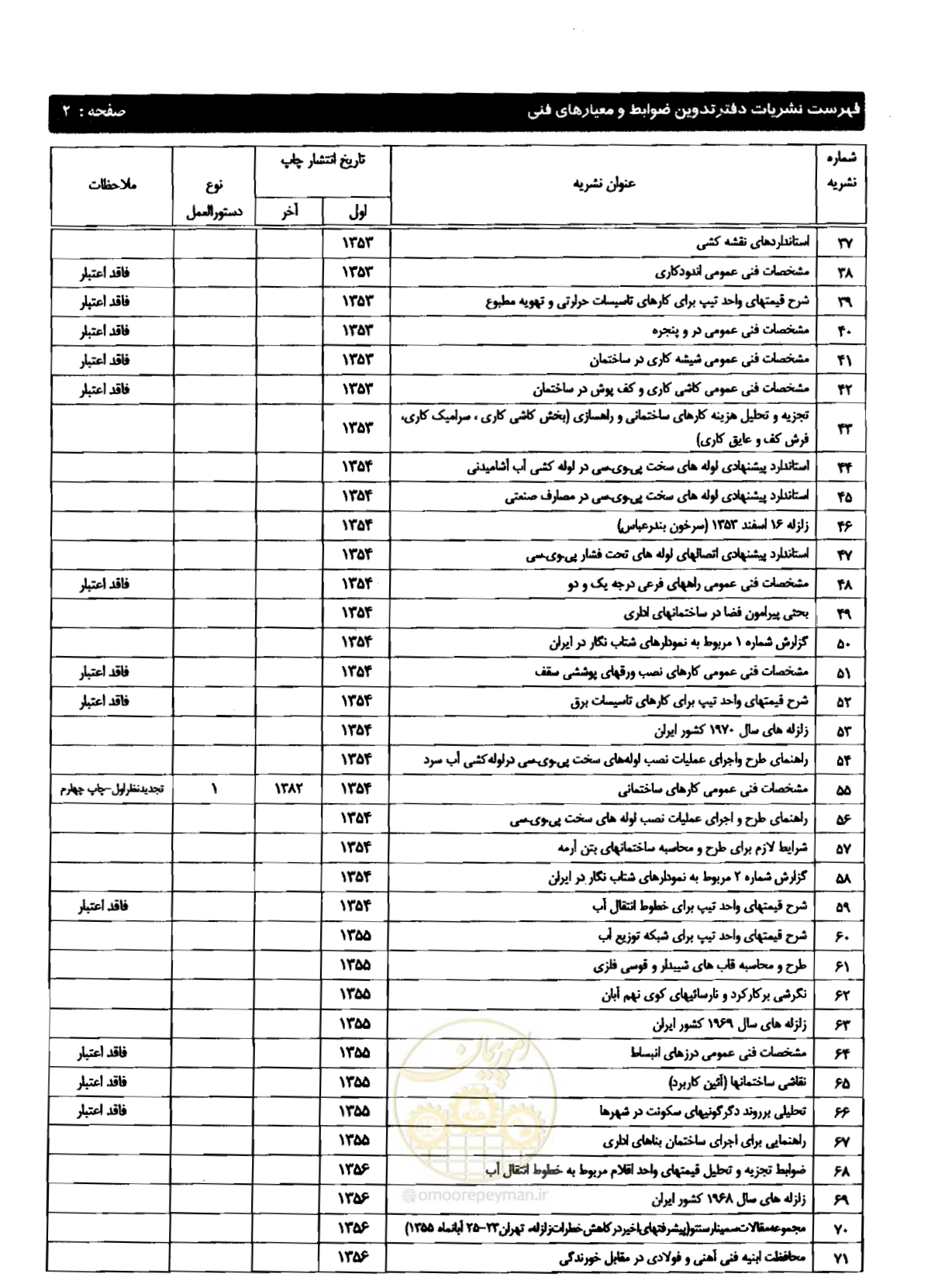 صفحه 229 از 237