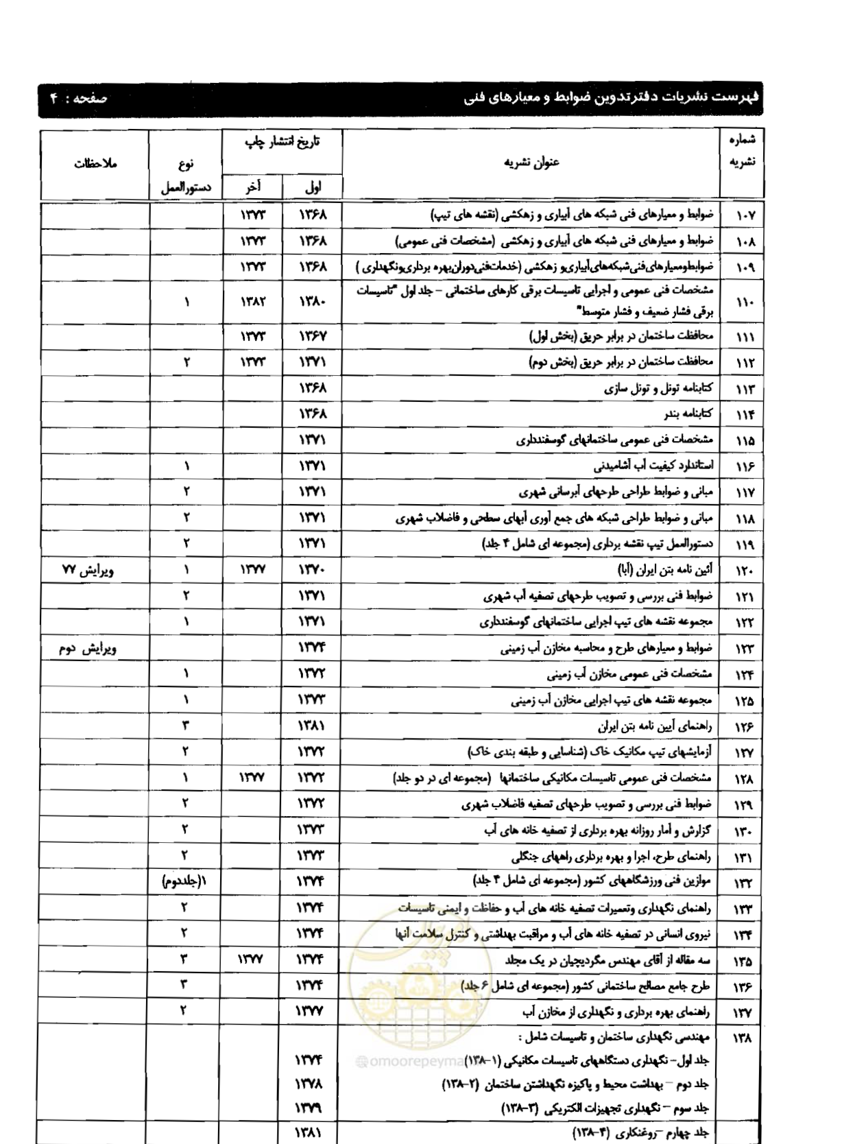 صفحه 231 از 237