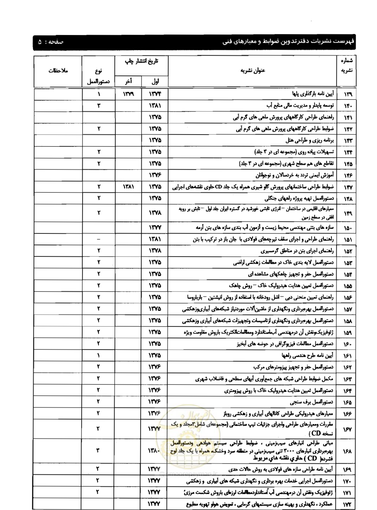 صفحه 232 از 237