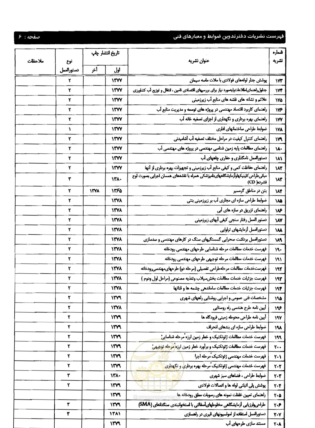 صفحه 233 از 237