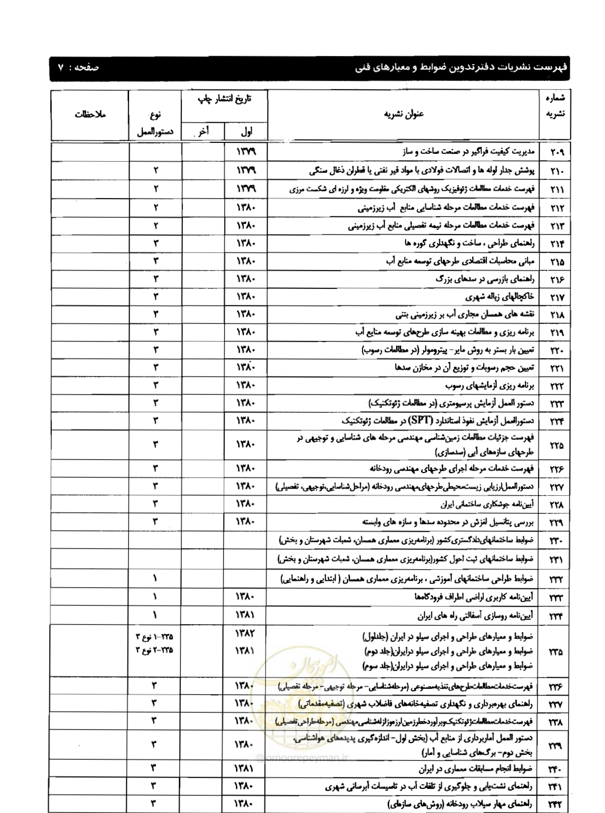 صفحه 234 از 237