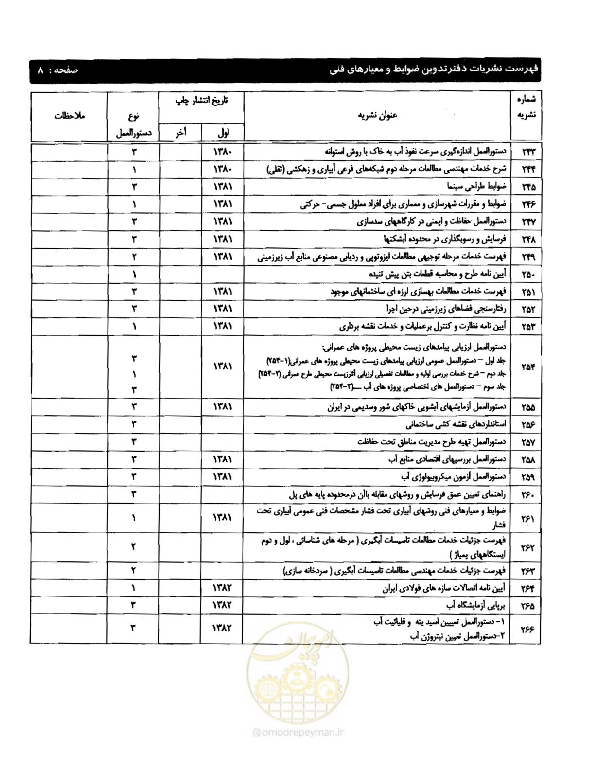 صفحه 235 از 237