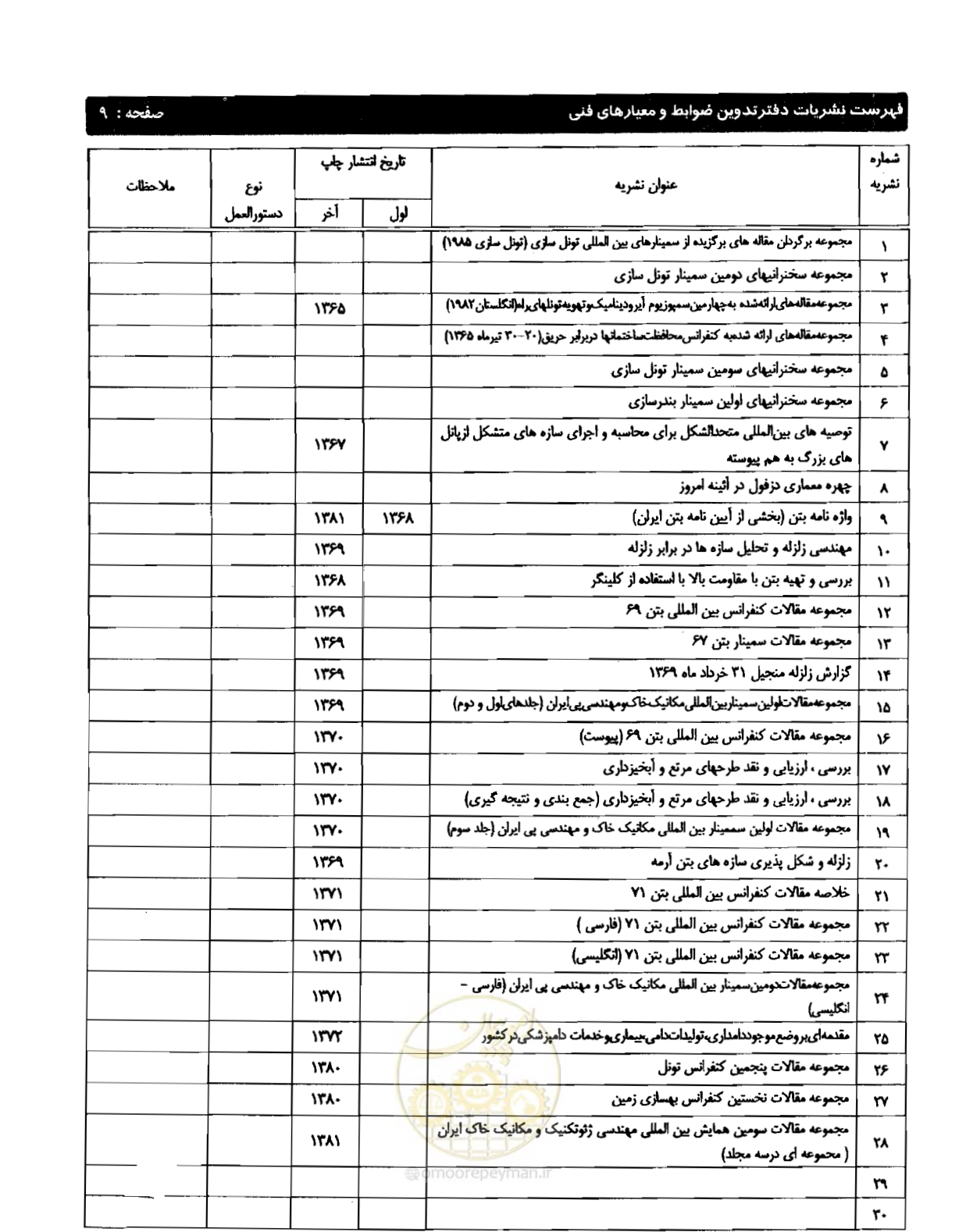 صفحه 236 از 237
