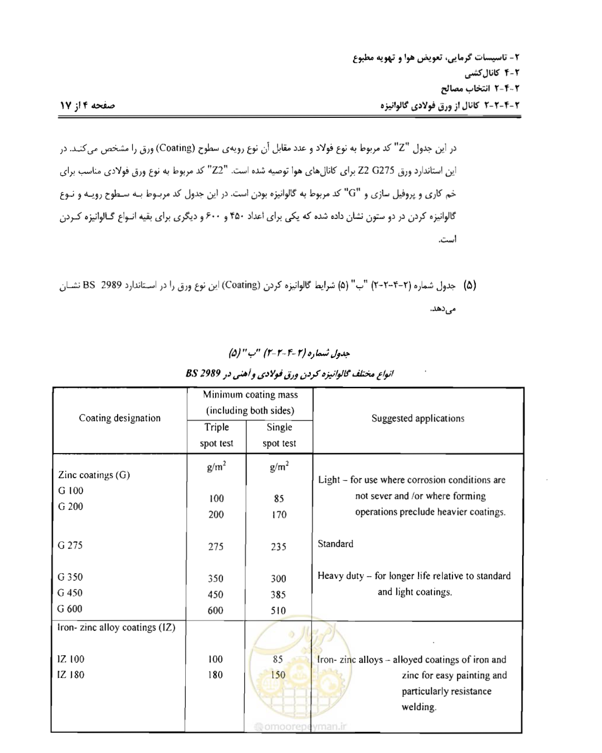 صفحه 30 از 237