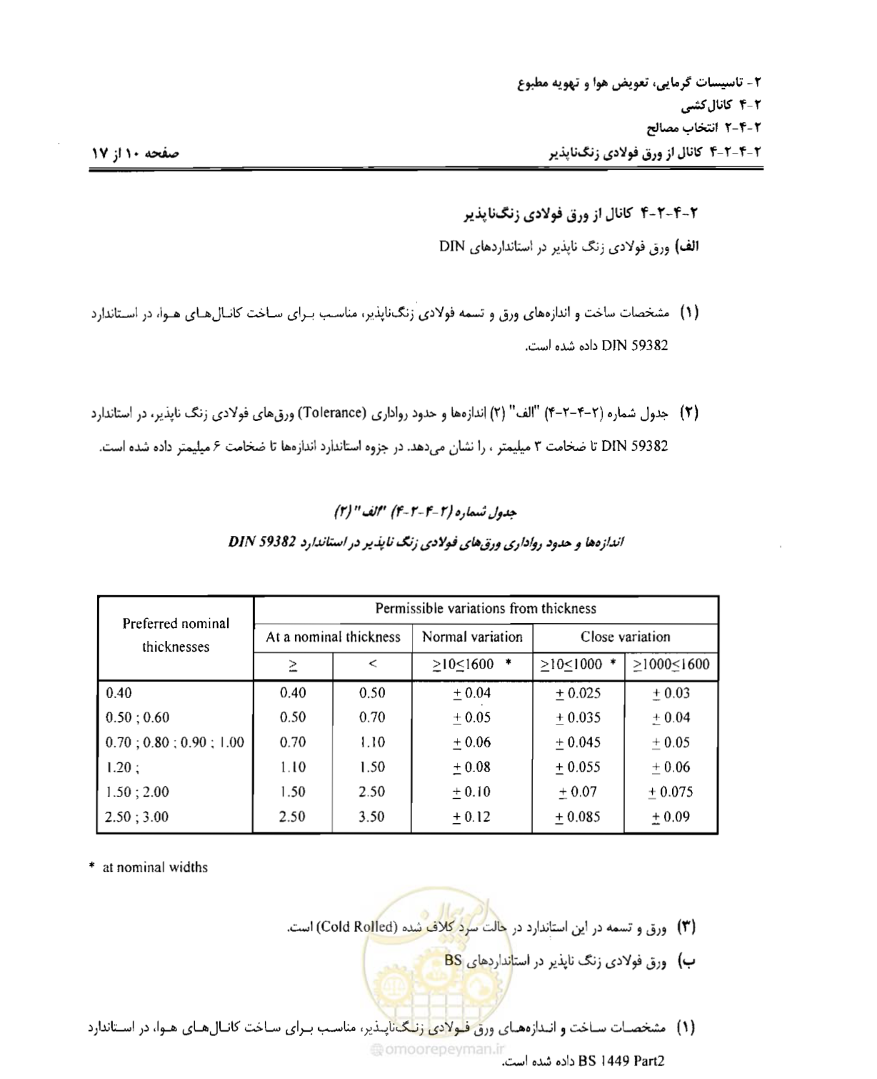 صفحه 36 از 237
