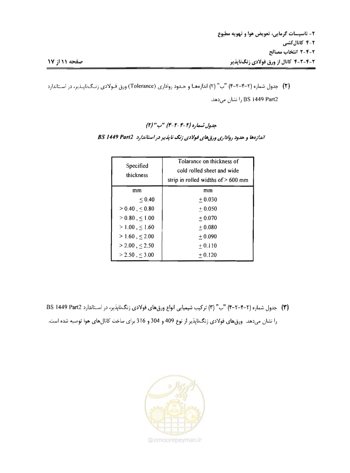 صفحه 37 از 237