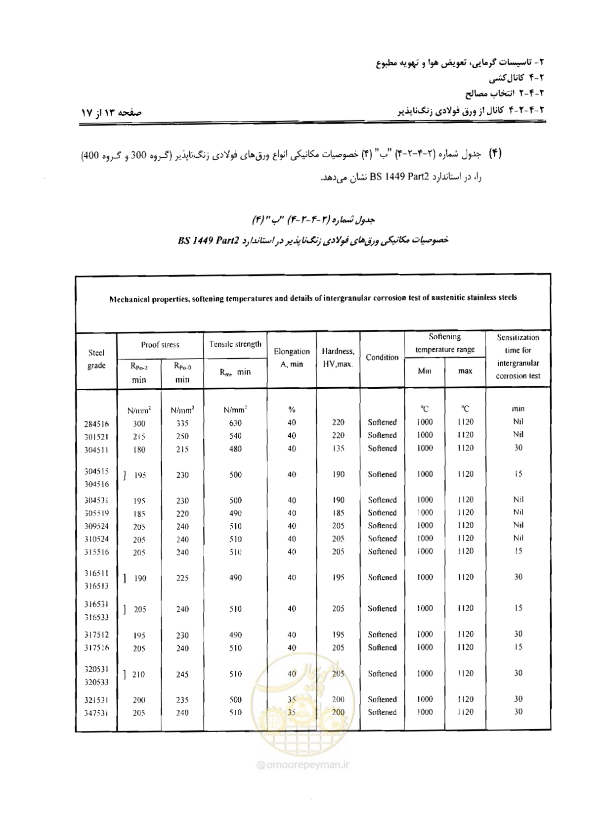 صفحه 39 از 237