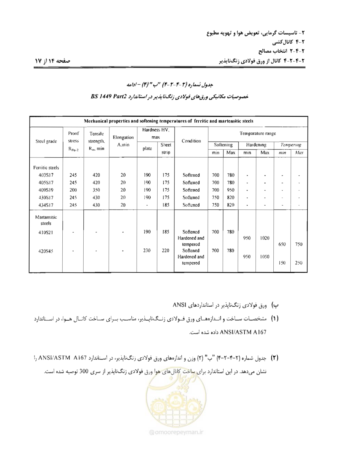 صفحه 40 از 237