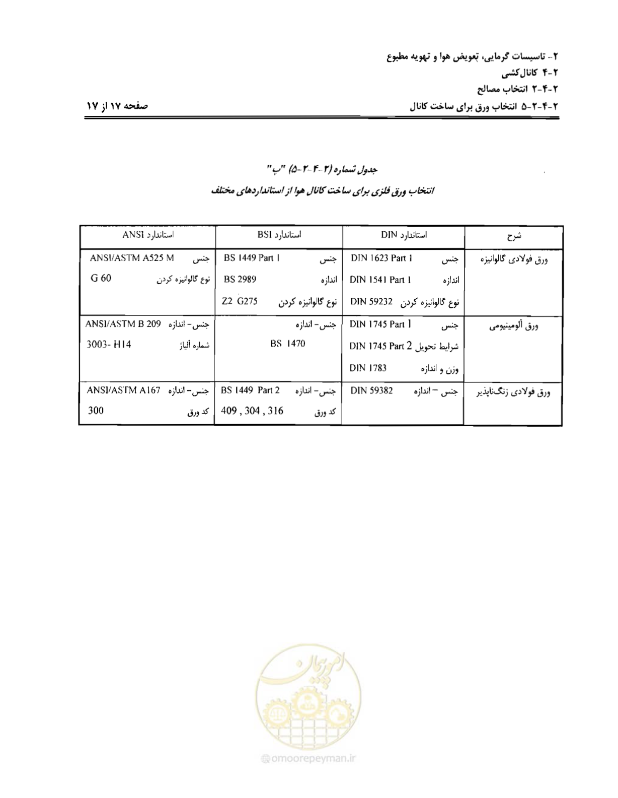 صفحه 43 از 237