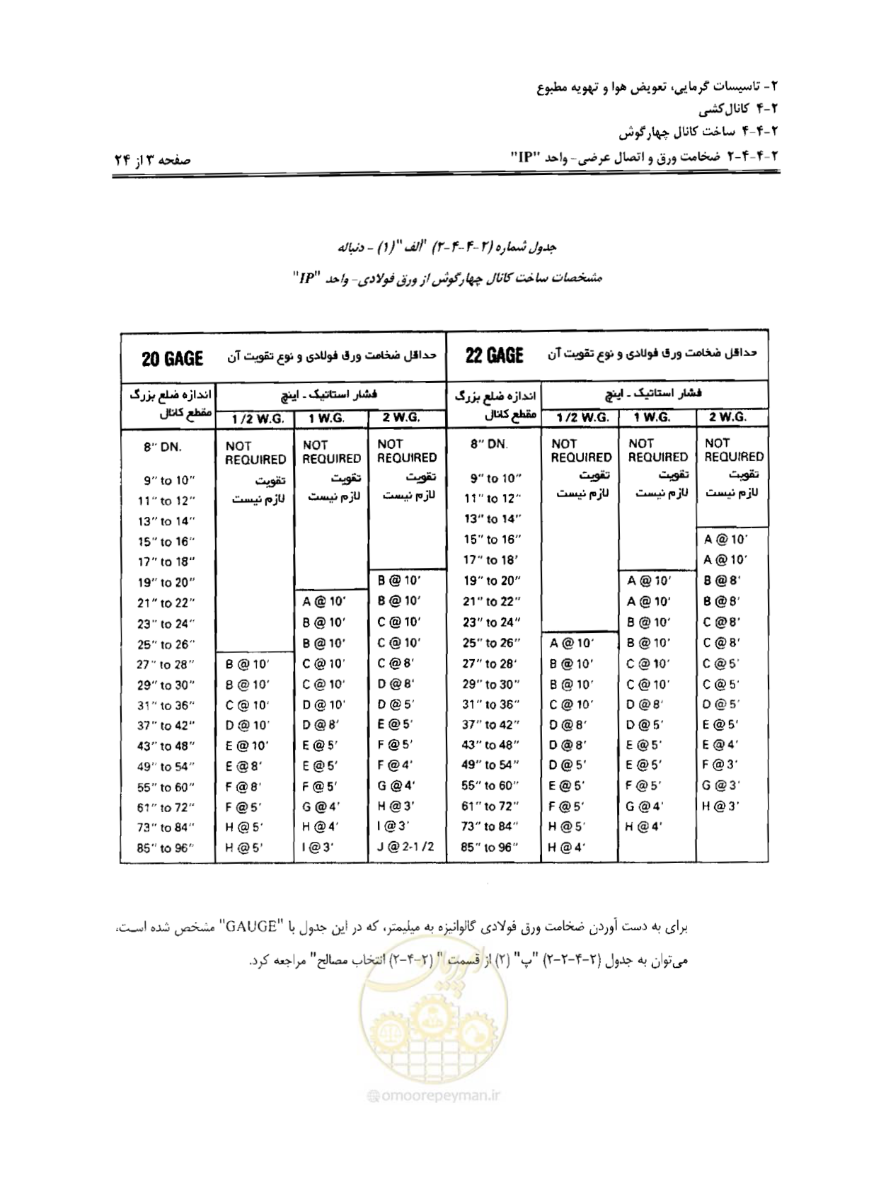 صفحه 60 از 237