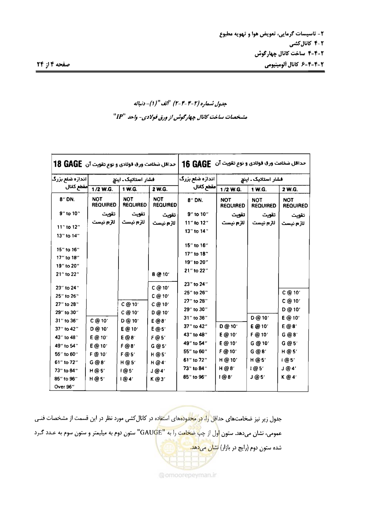 صفحه 61 از 237