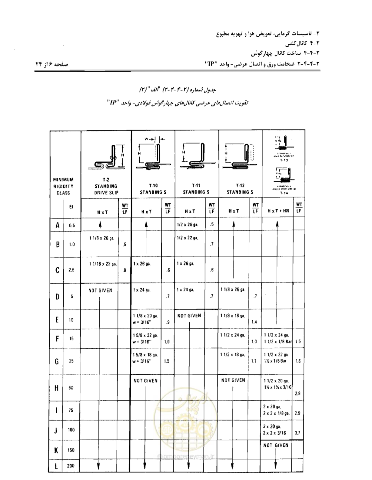 صفحه 63 از 237