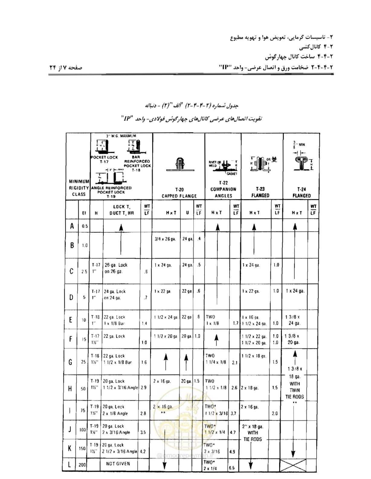 صفحه 64 از 237
