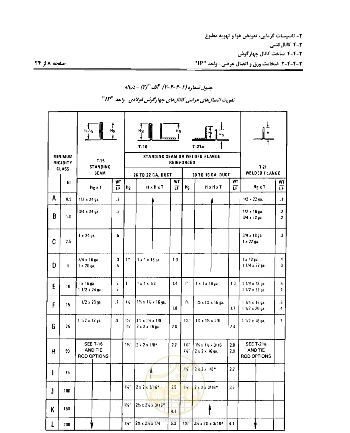 صفحه 65 از 237
