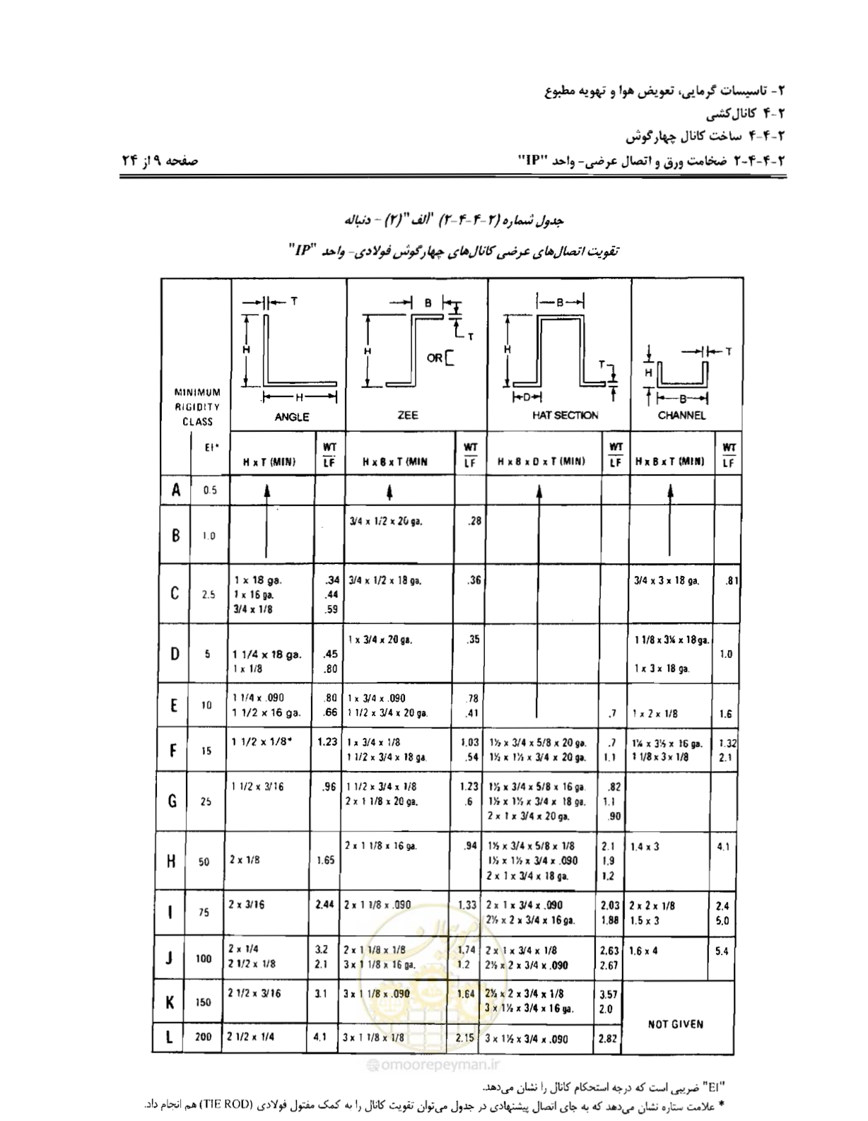 صفحه 66 از 237