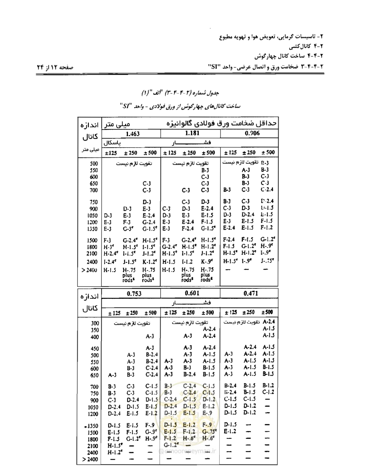 صفحه 69 از 237