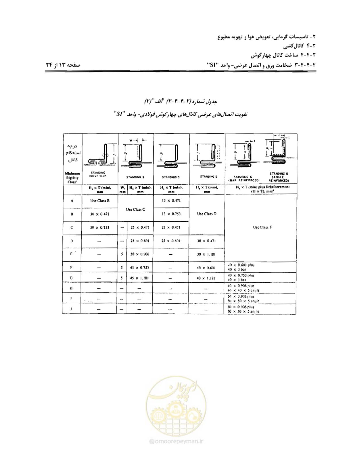 صفحه 70 از 237