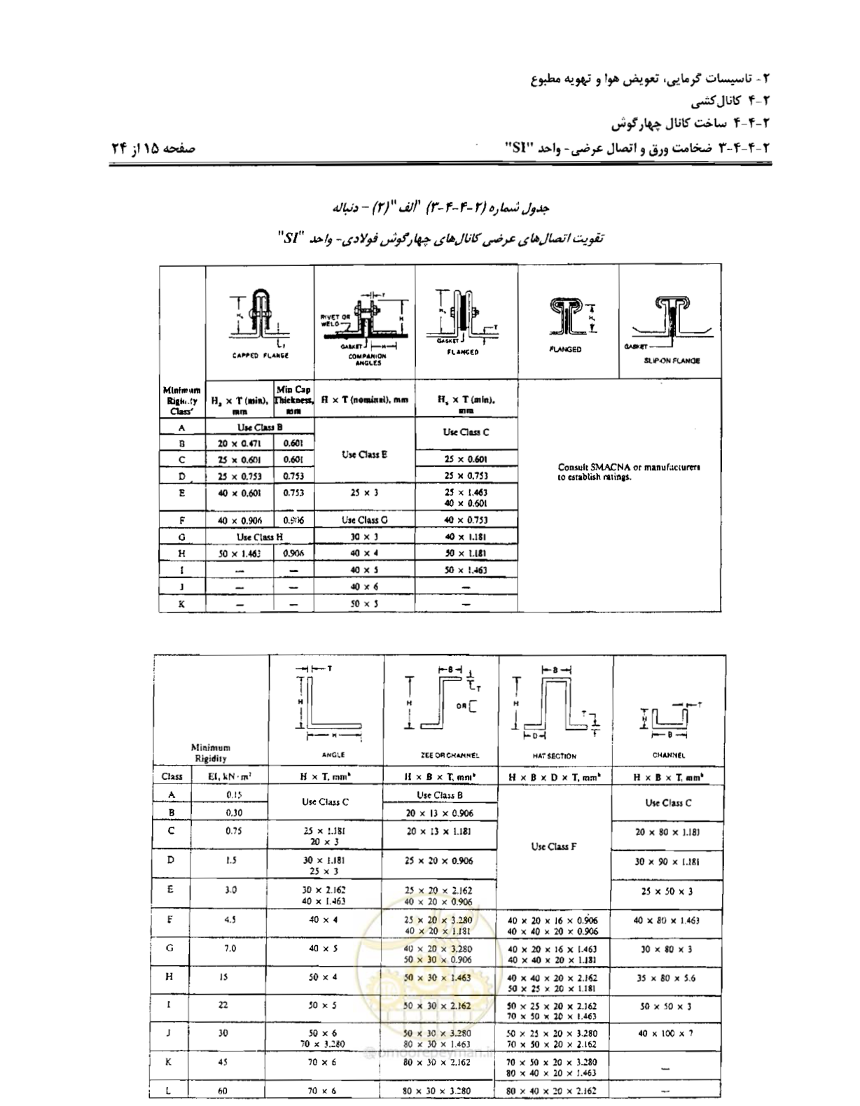 صفحه 72 از 237