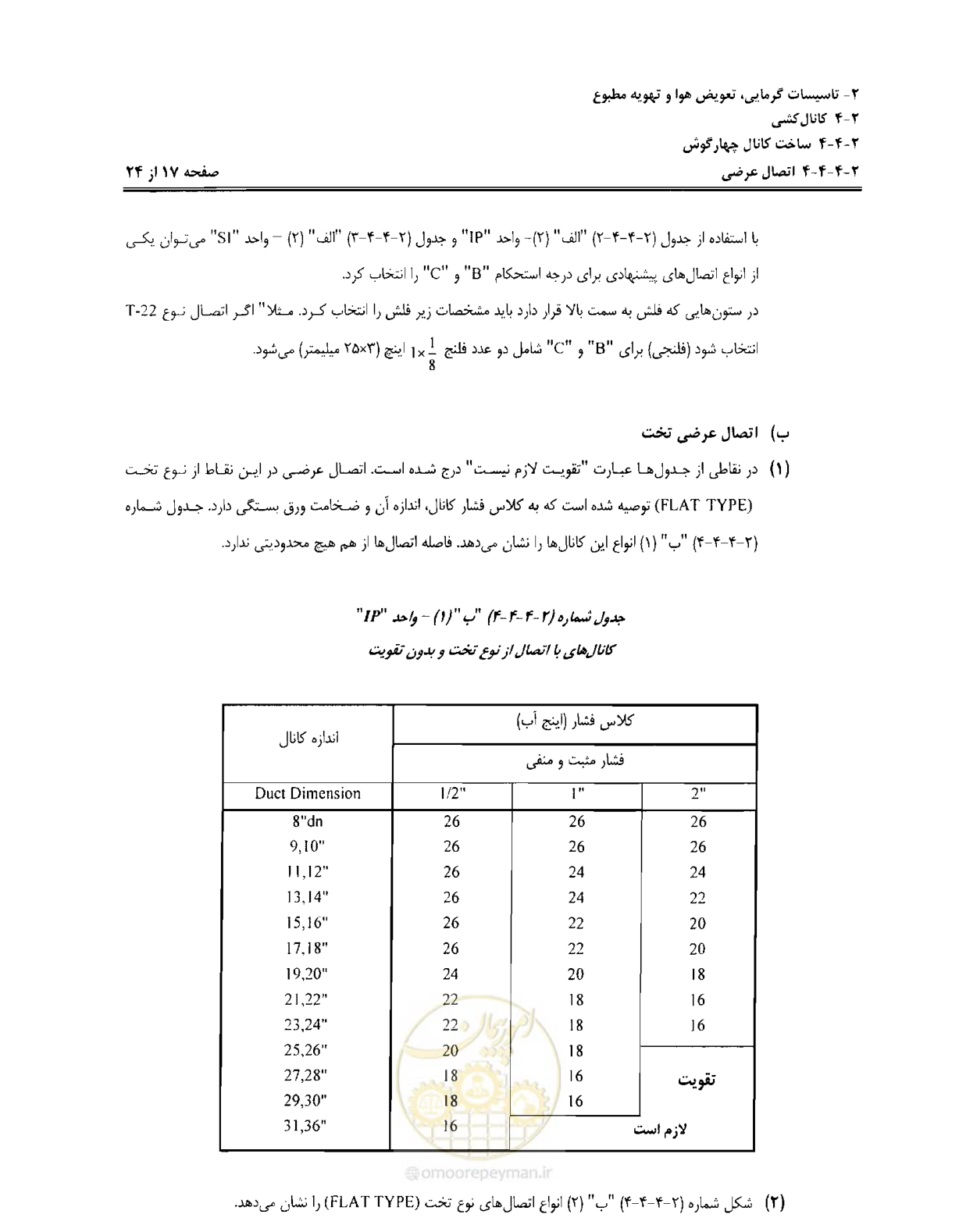 صفحه 74 از 237
