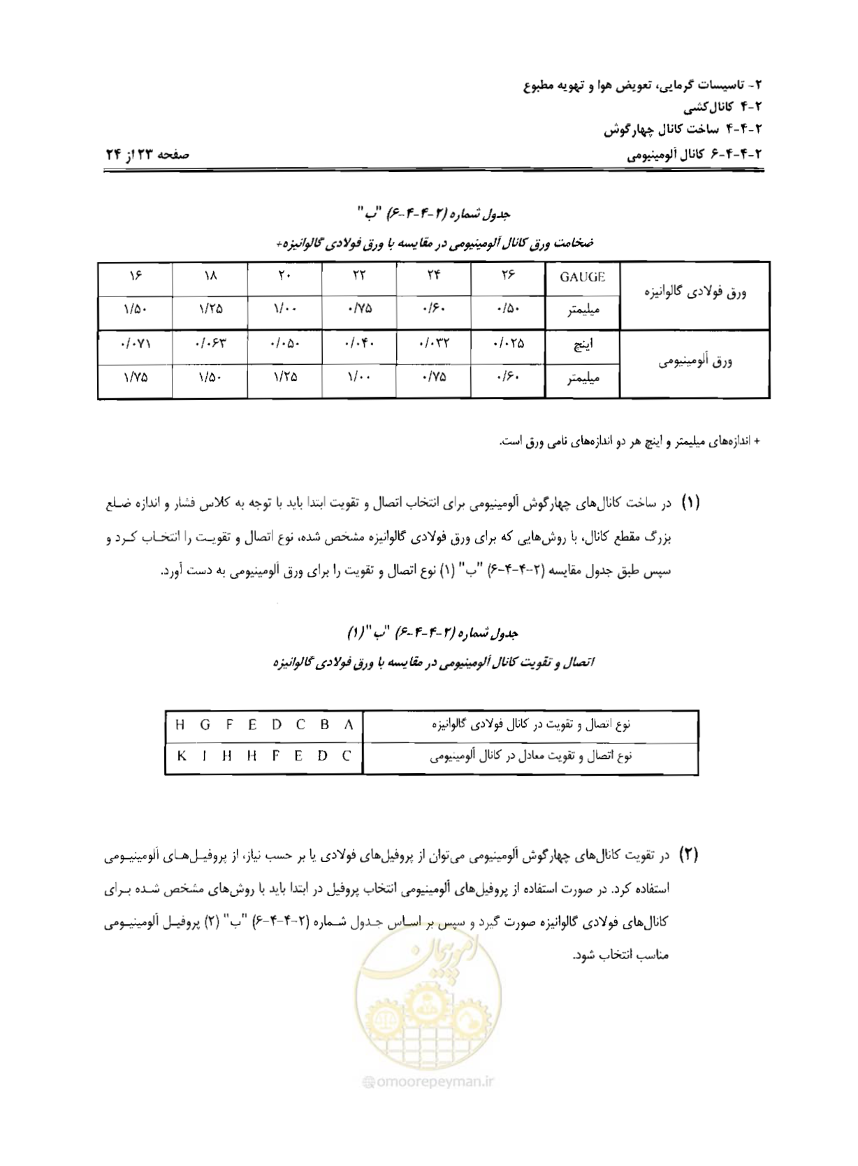 صفحه 80 از 237