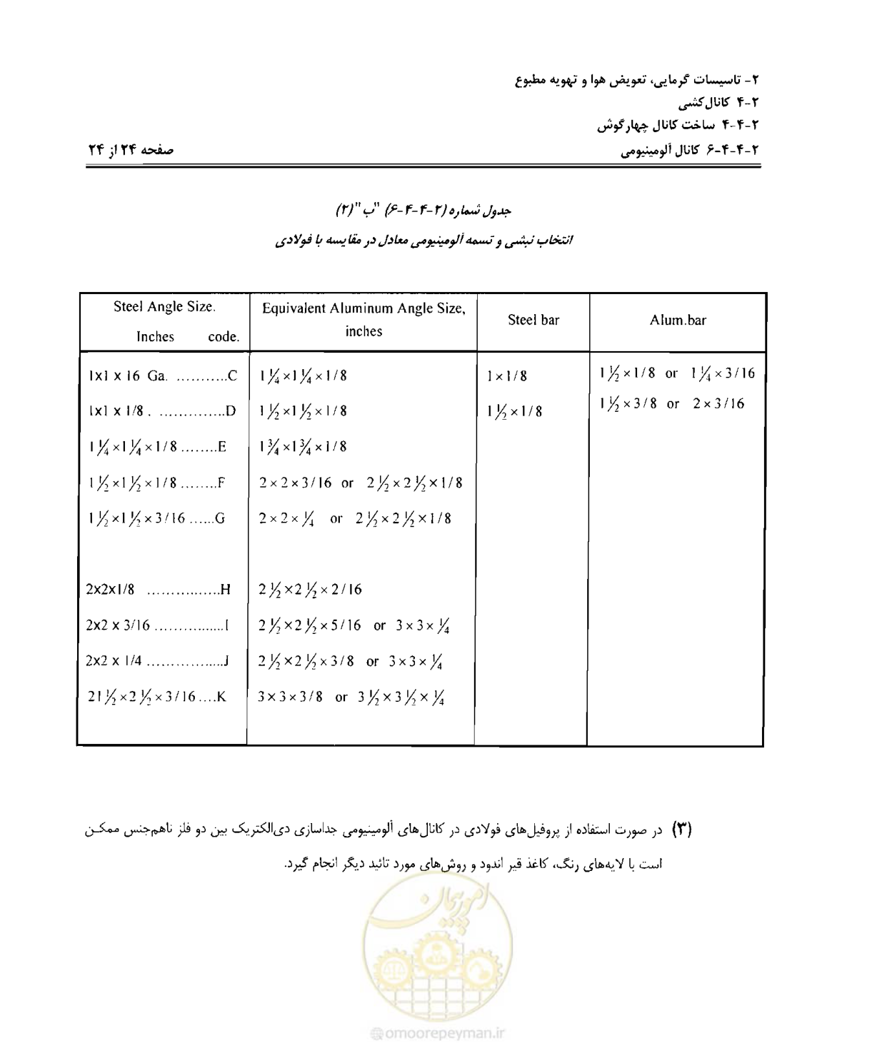 صفحه 81 از 237