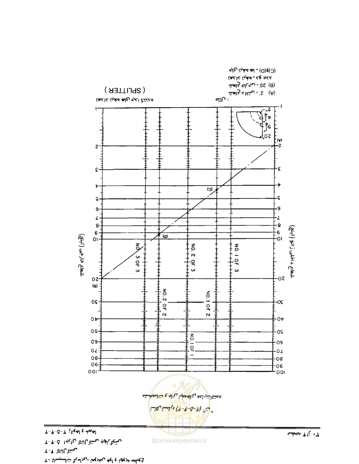 صفحه 93 از 237