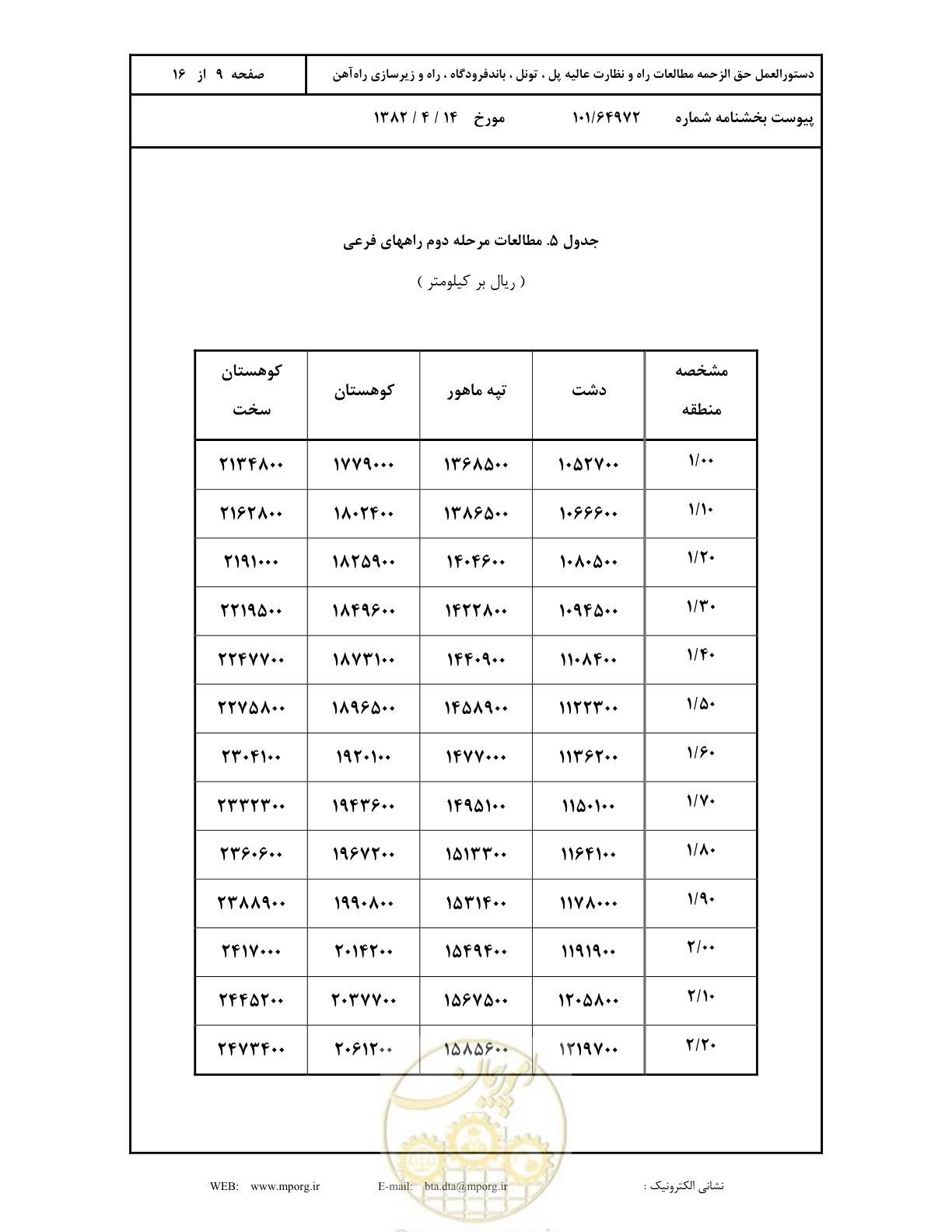 صفحه 10 از 17