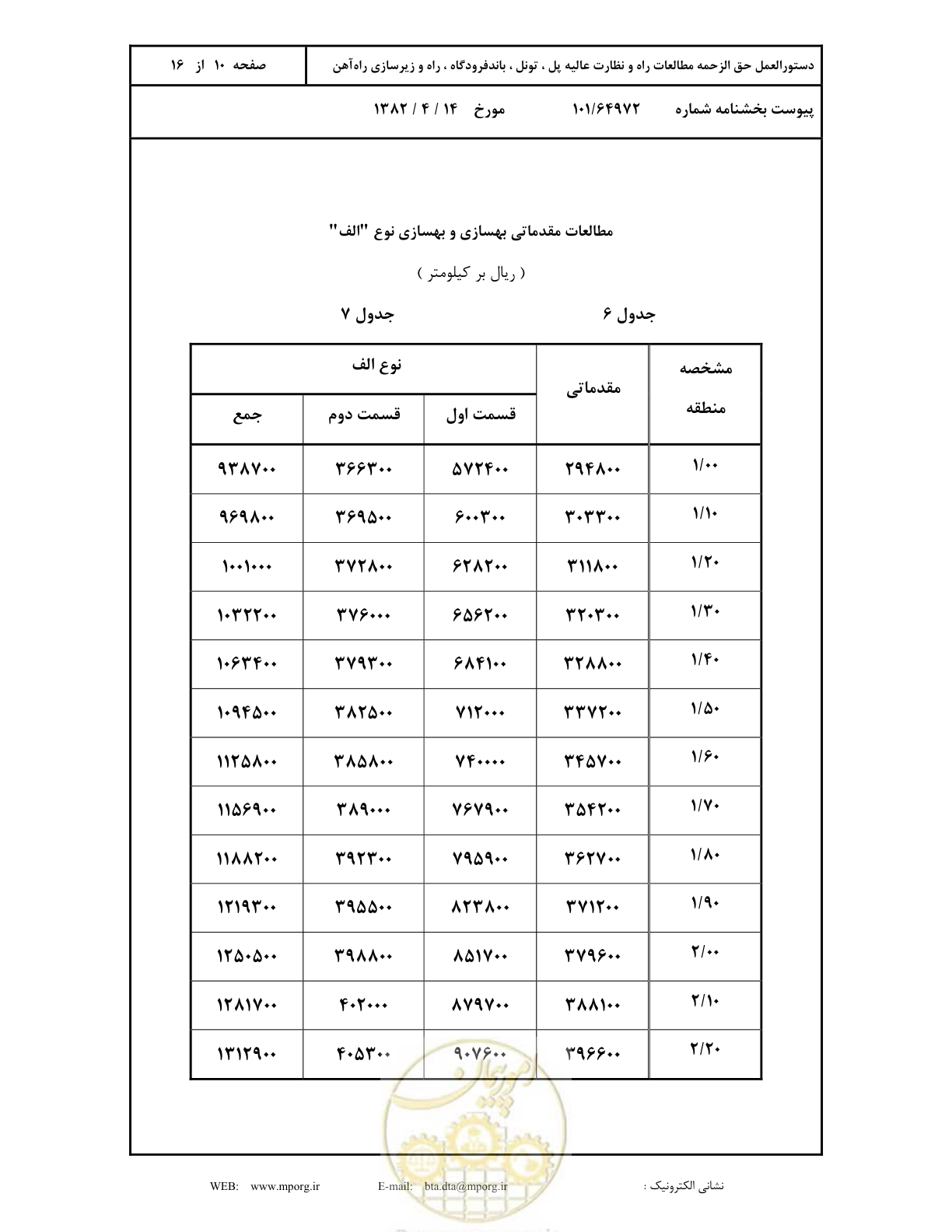 صفحه 11 از 17