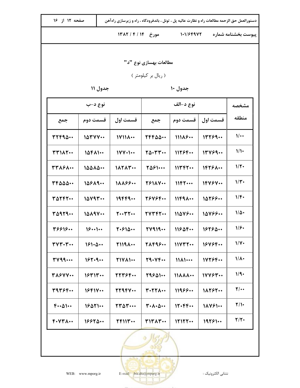 صفحه 13 از 17