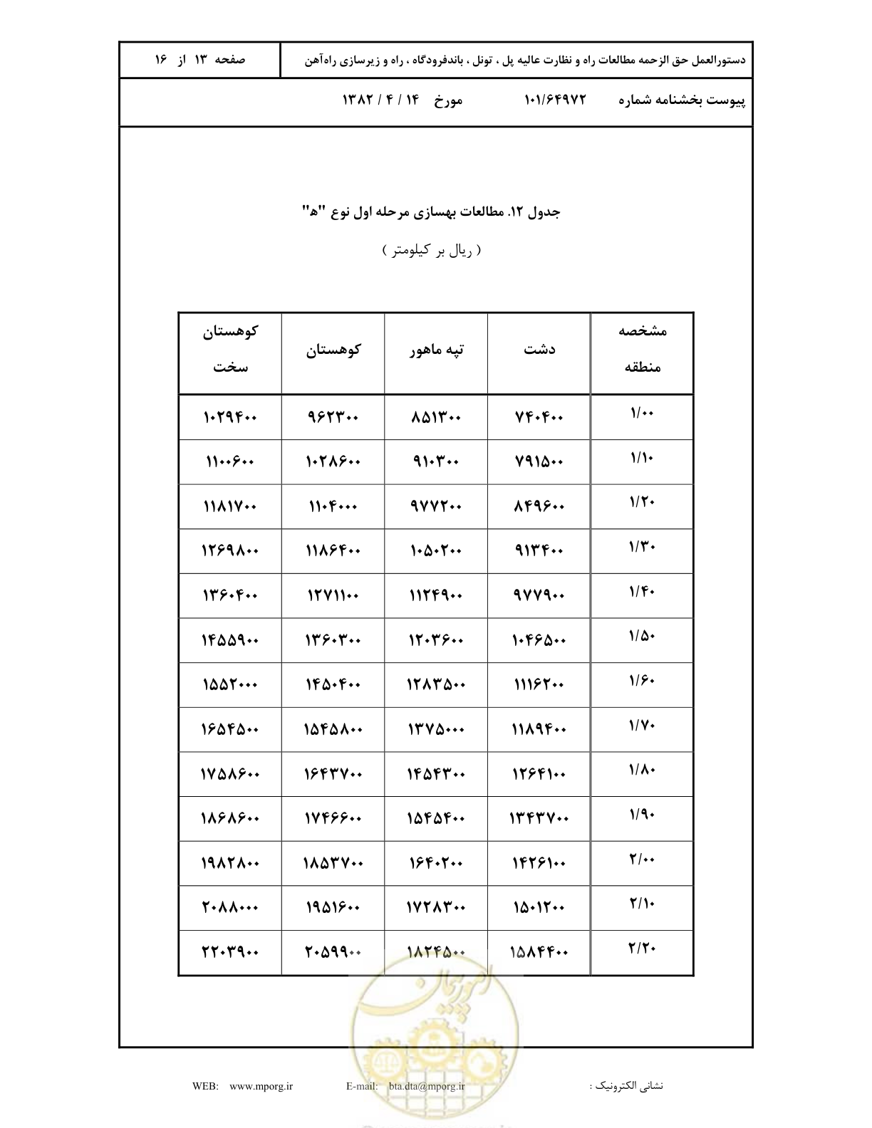 صفحه 14 از 17