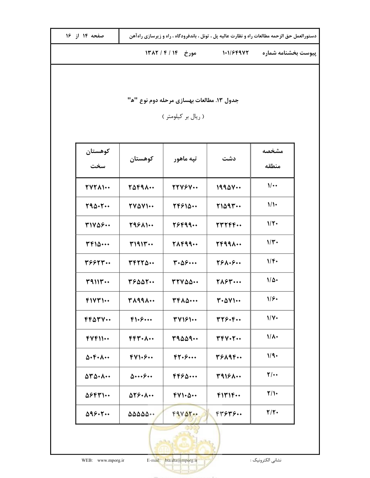 صفحه 15 از 17