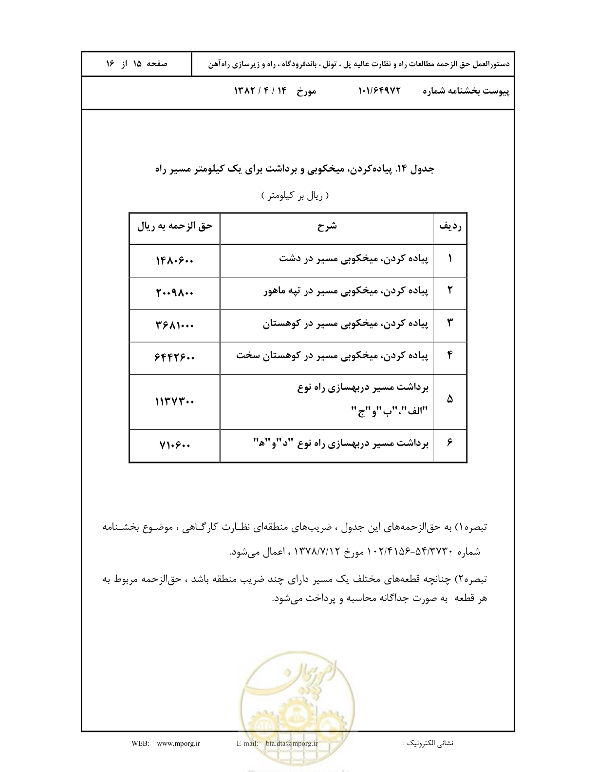 صفحه 16 از 17