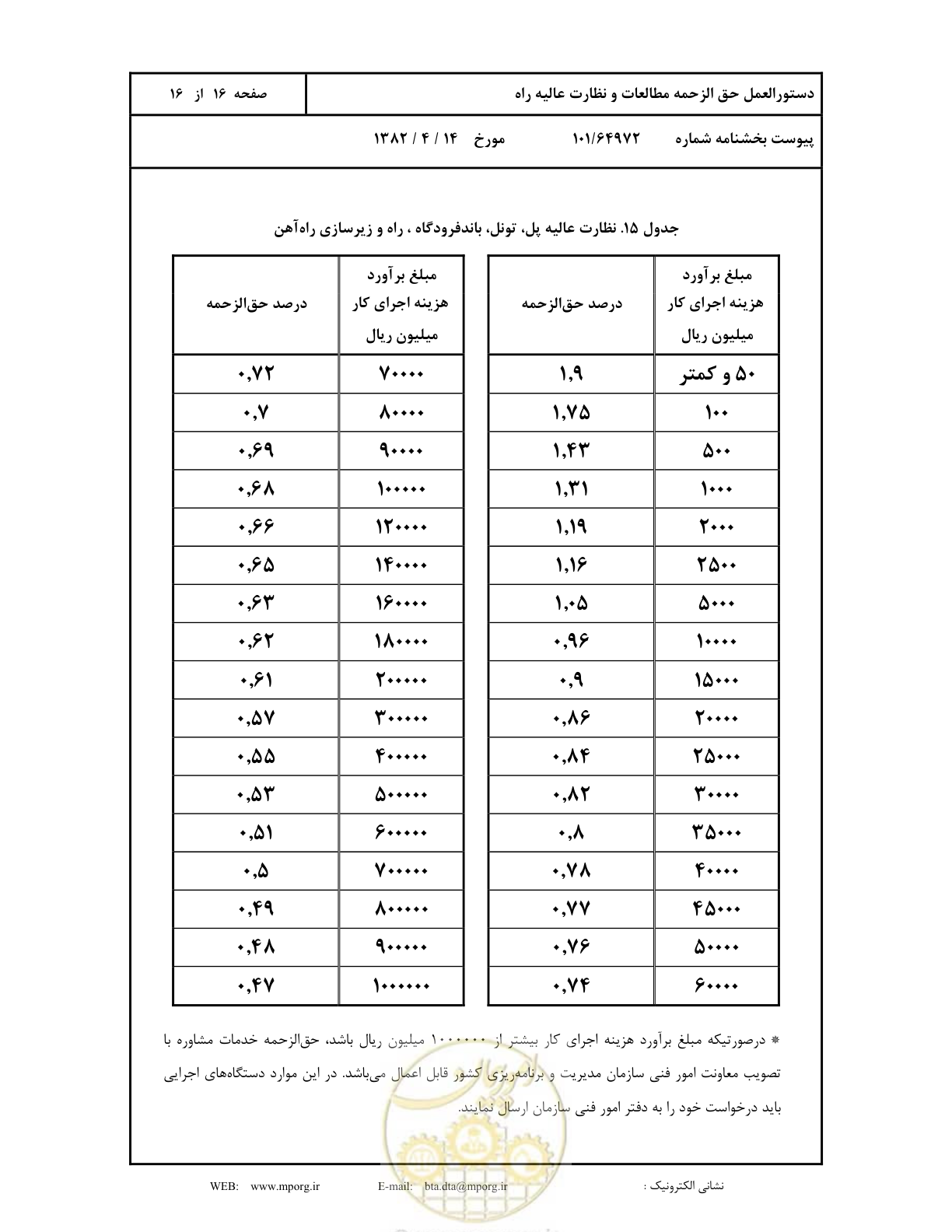 صفحه 17 از 17