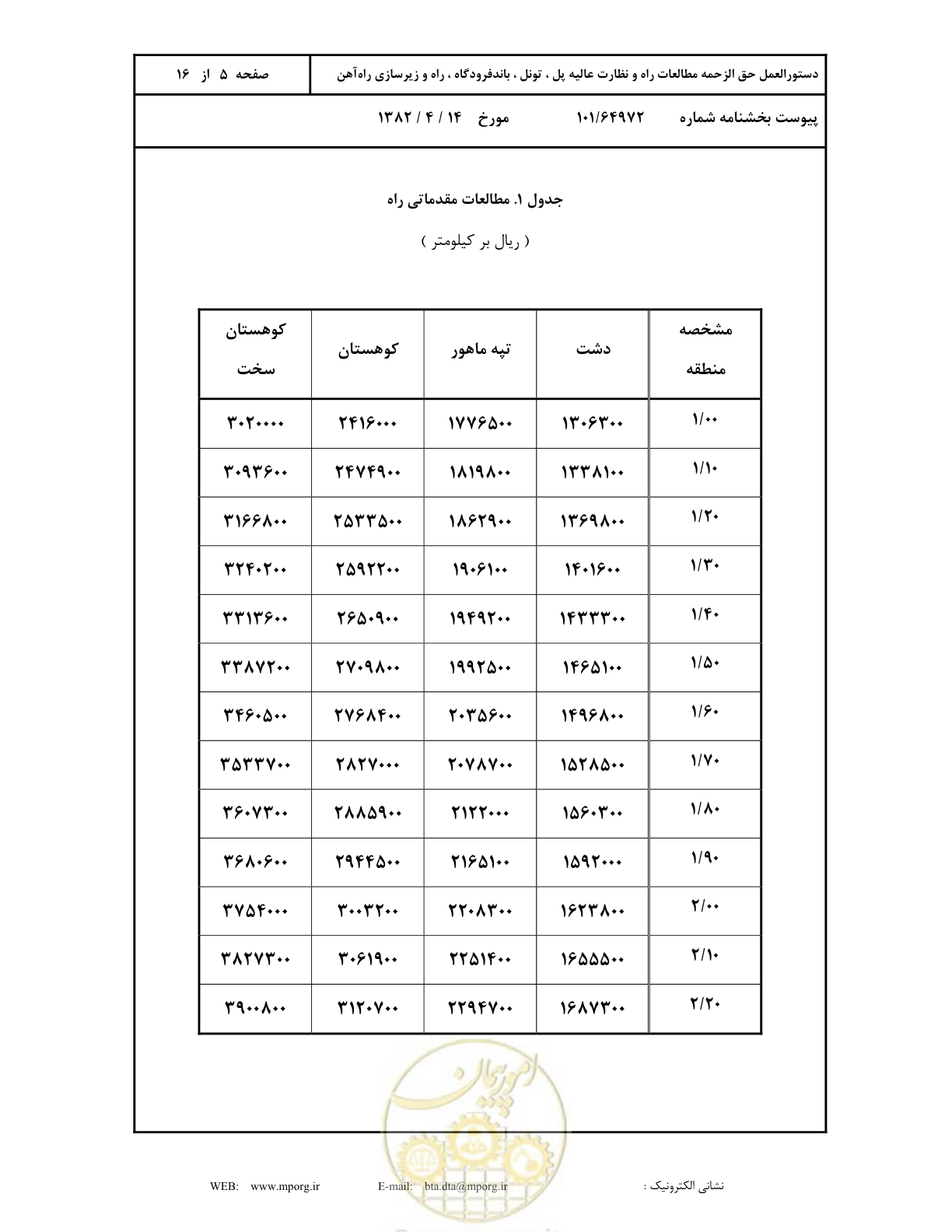 صفحه 6 از 17