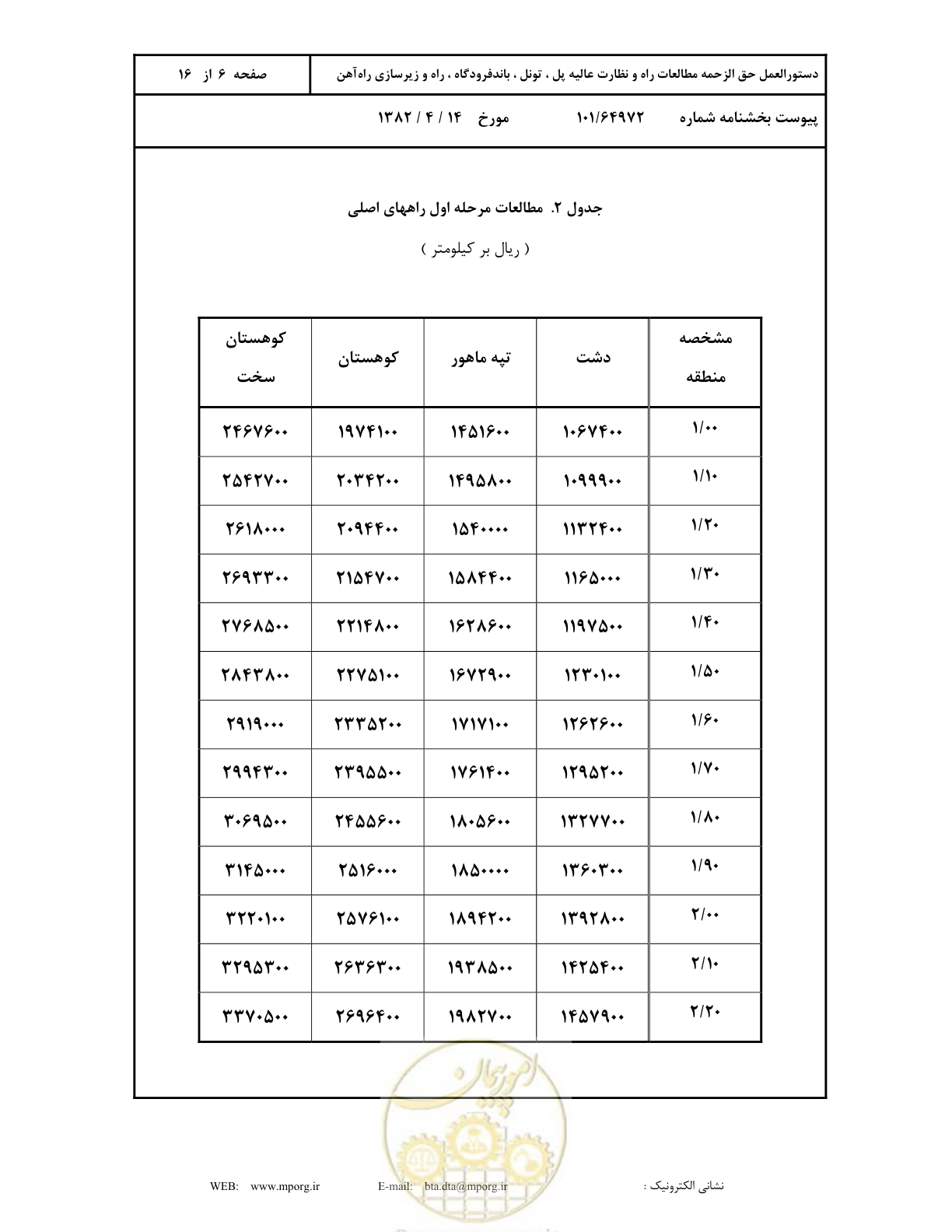 صفحه 7 از 17