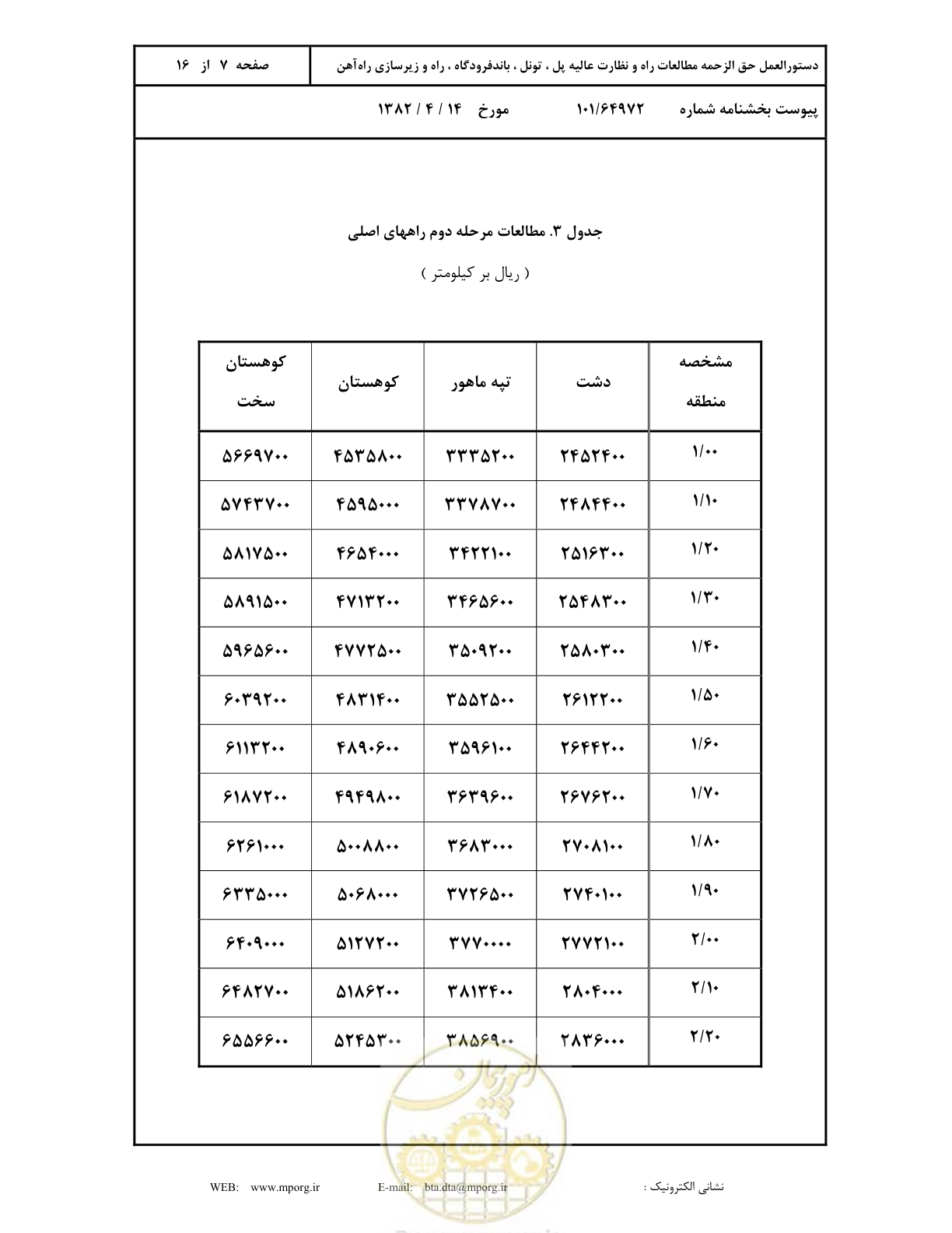 صفحه 8 از 17