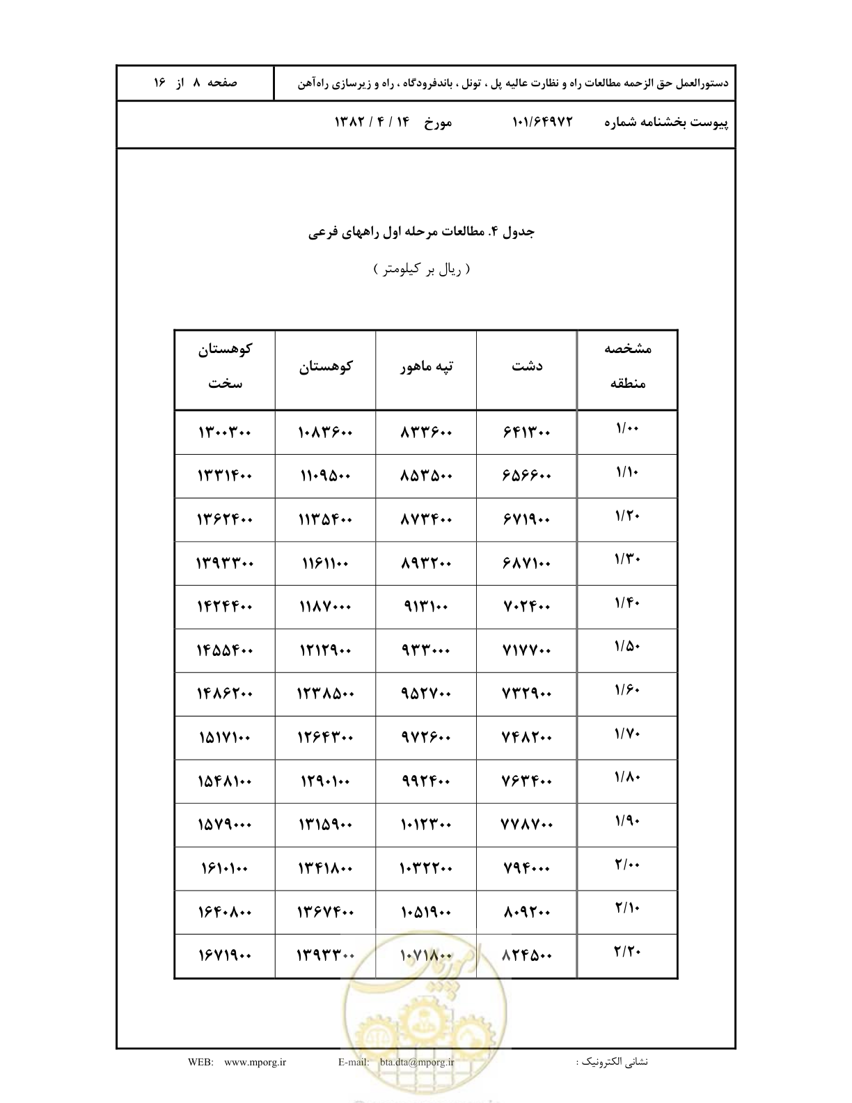 صفحه 9 از 17