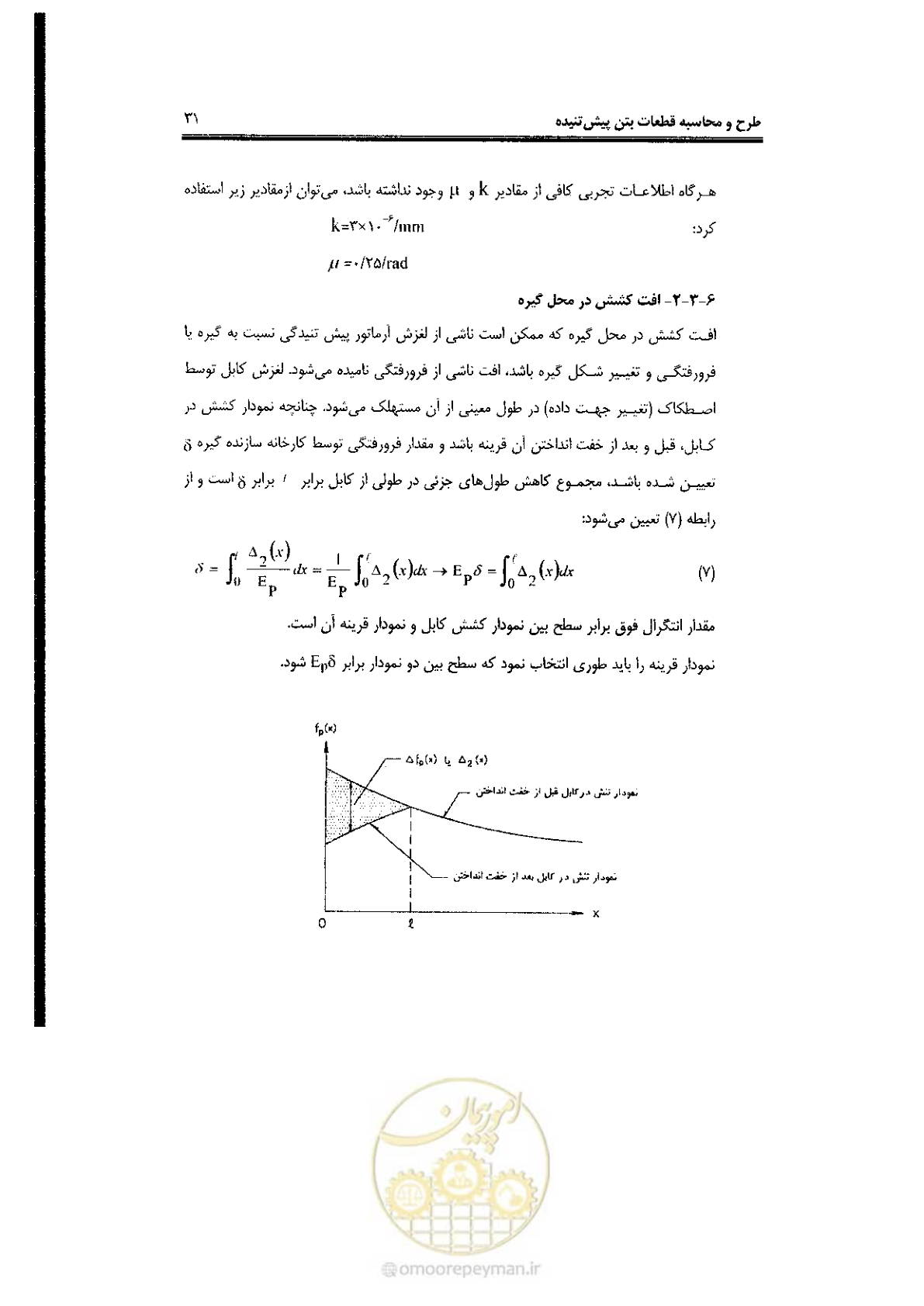 صفحه 31 از 58