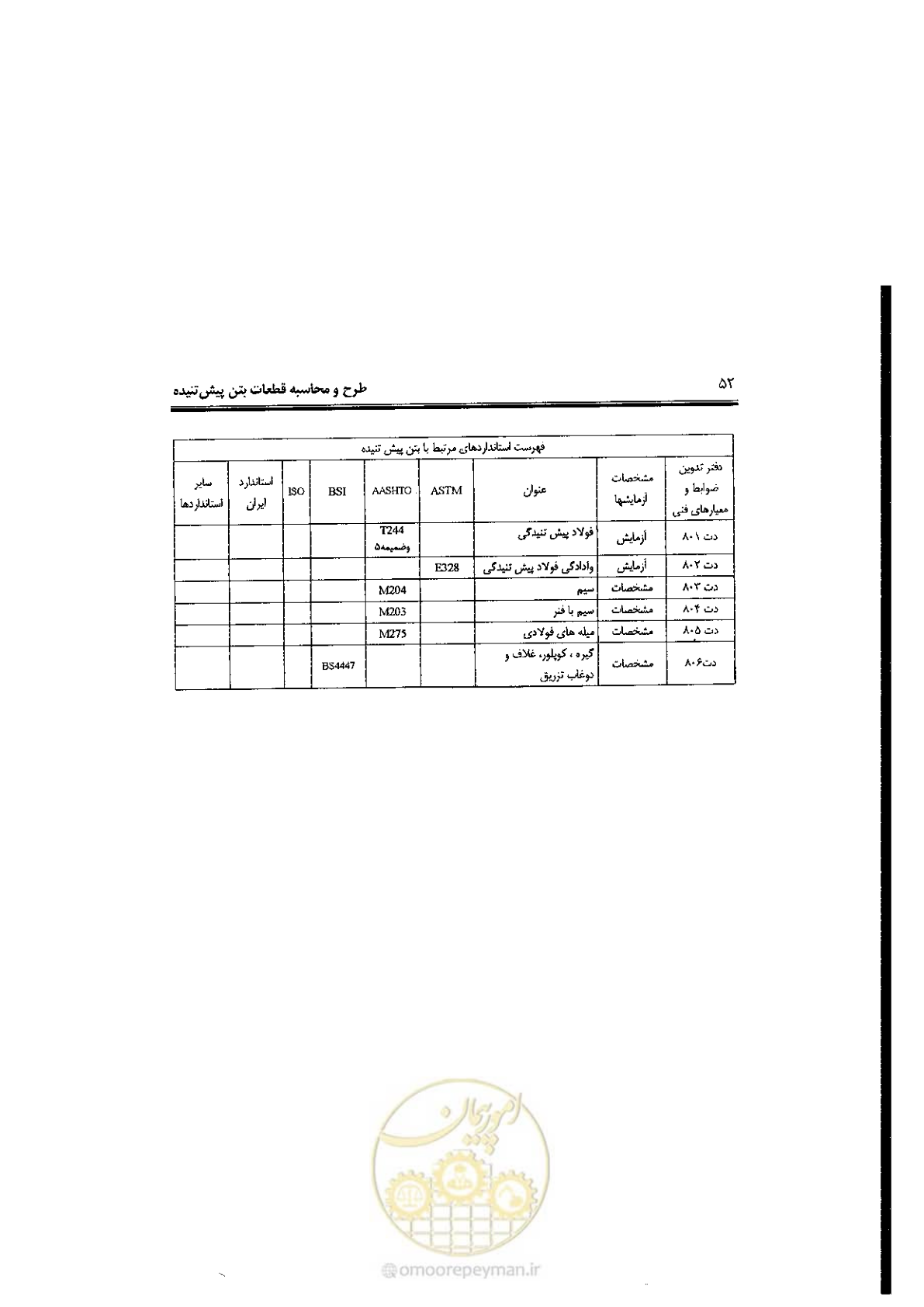 صفحه 52 از 58