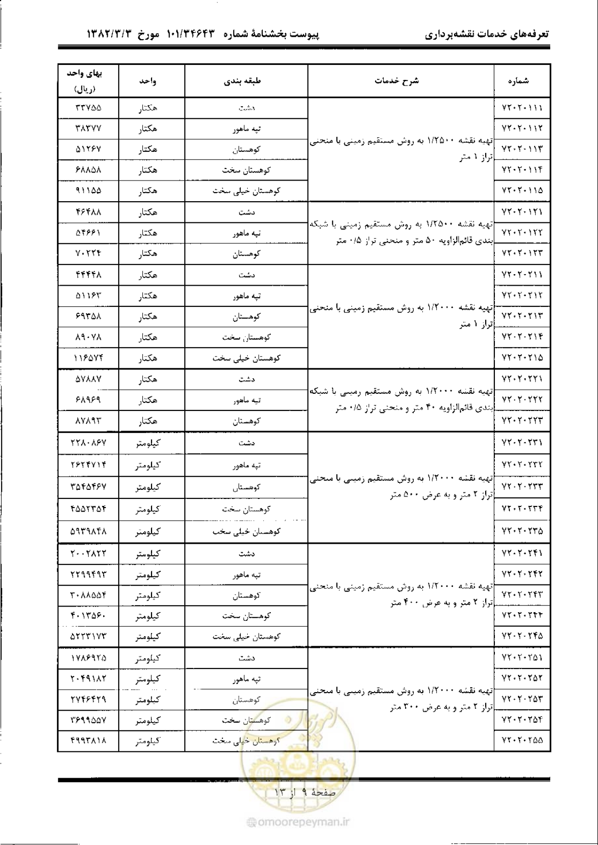 صفحه 10 از 14
