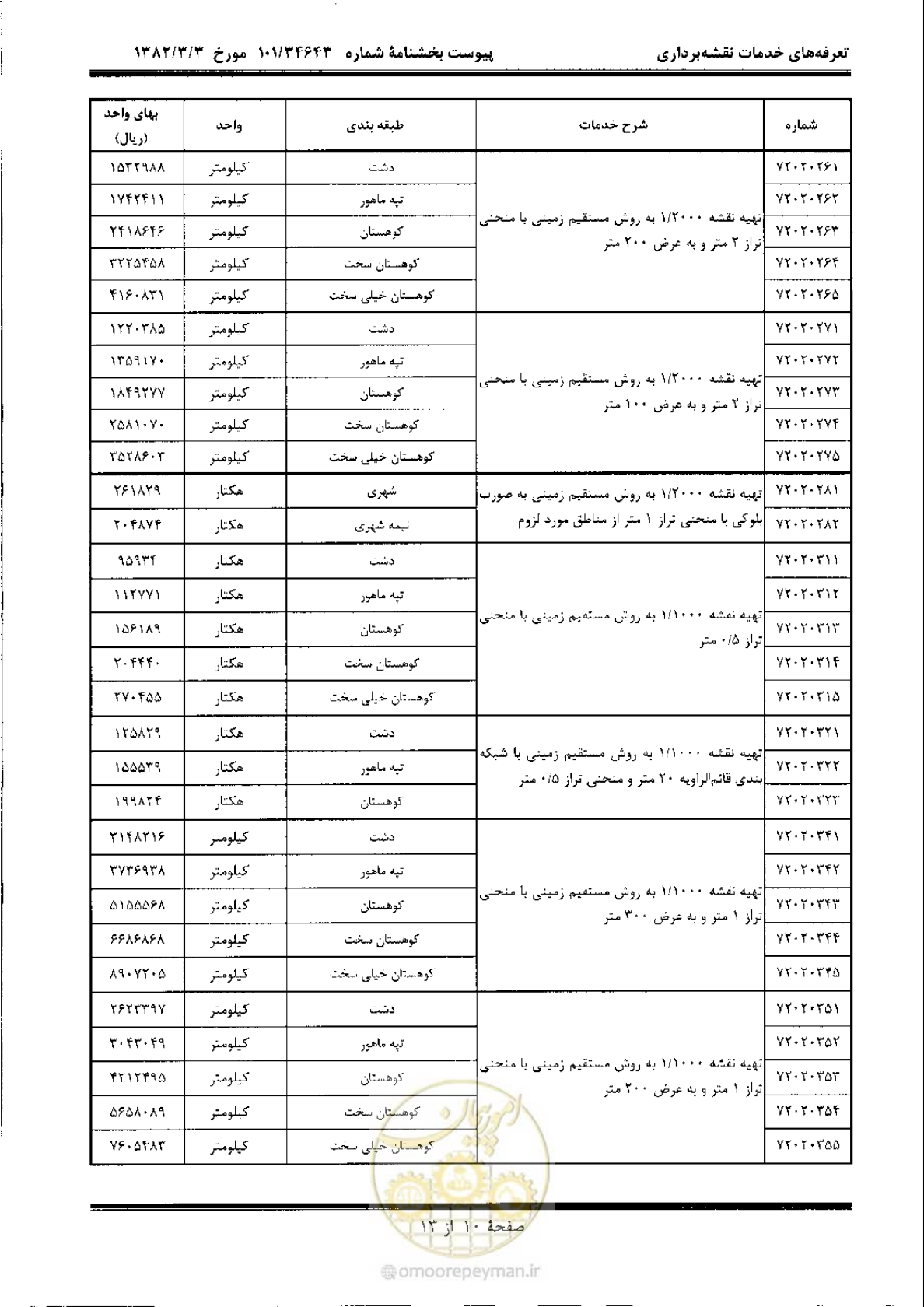 صفحه 11 از 14