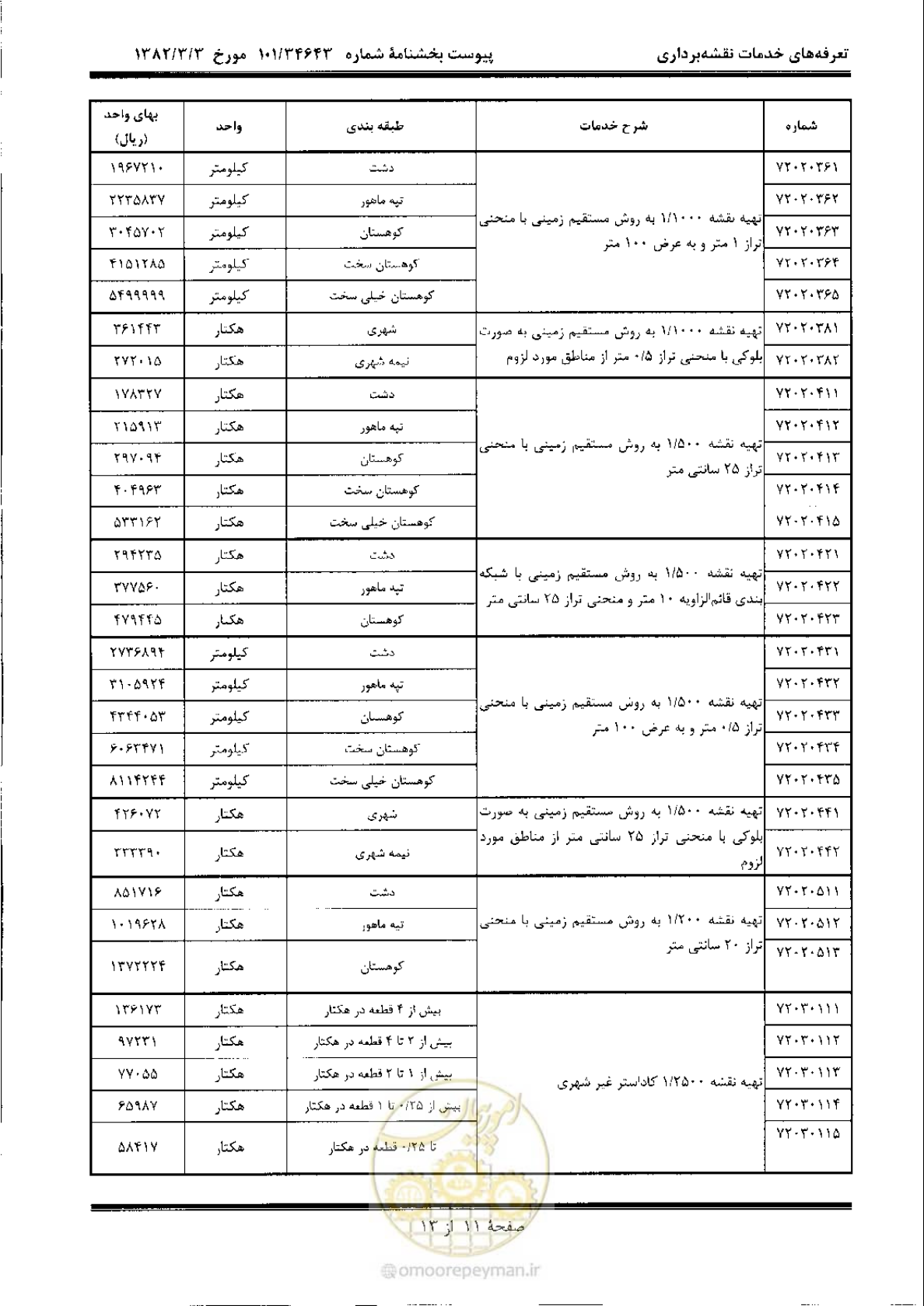 صفحه 12 از 14