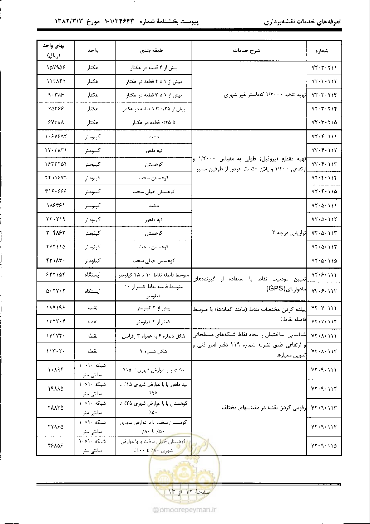 صفحه 13 از 14