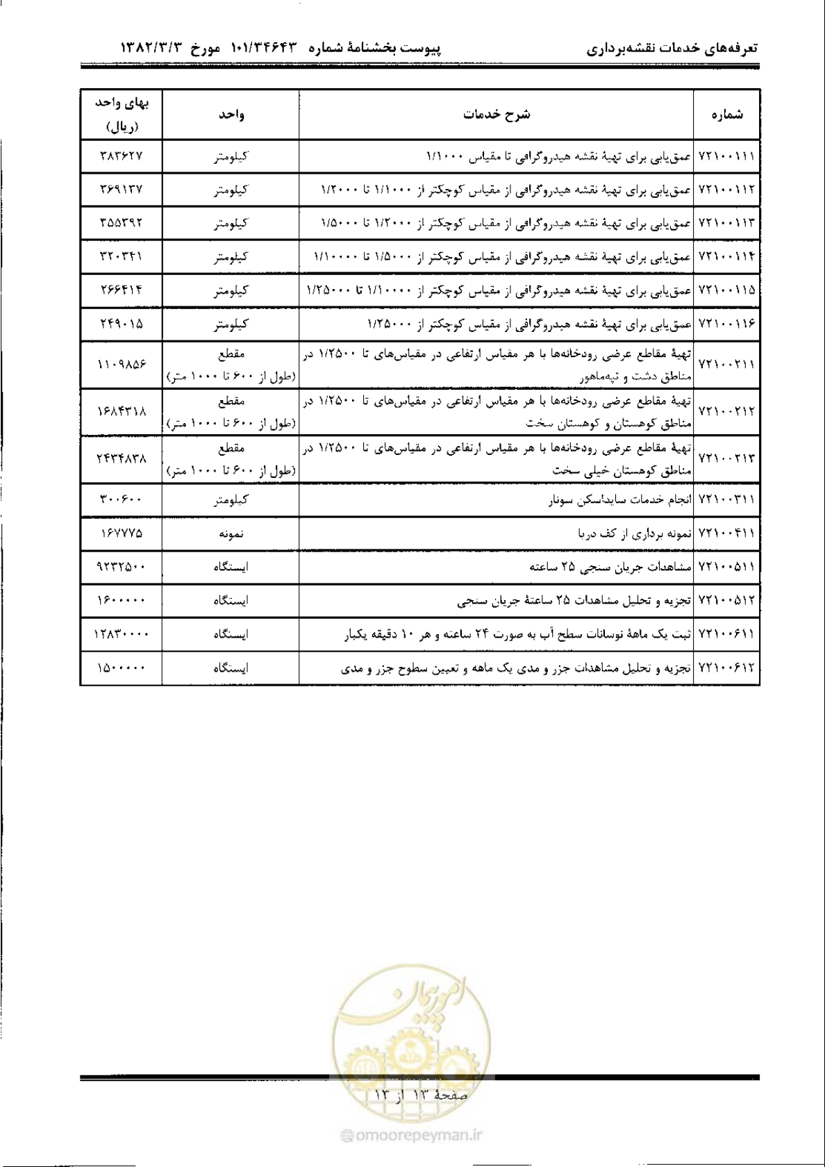 صفحه 14 از 14